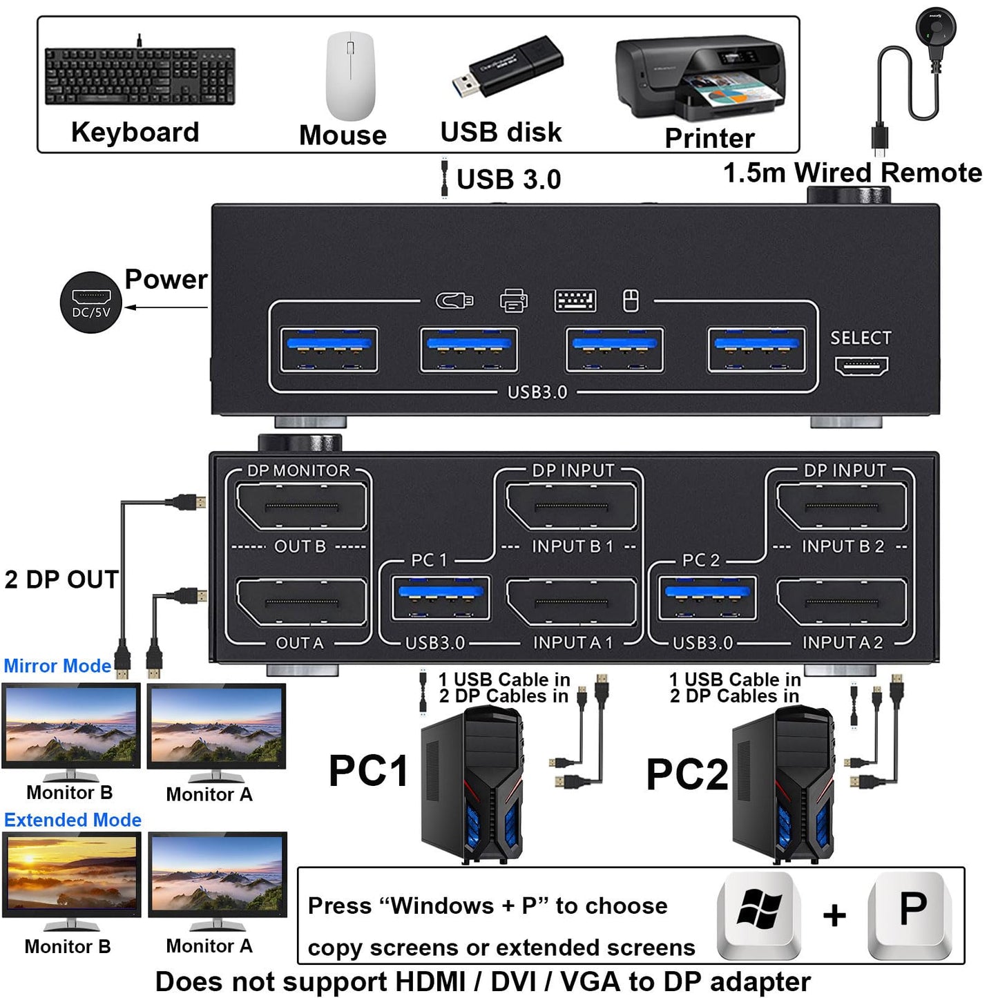 KCEVE KVM Switch 2 Monitors 2 Computers Displayport, USB 3.0 KVM Switch Dual Monitor for 2 Computer Share 4 USB 3.0 Devices, 4K@144Hz, Wired Remote(4K