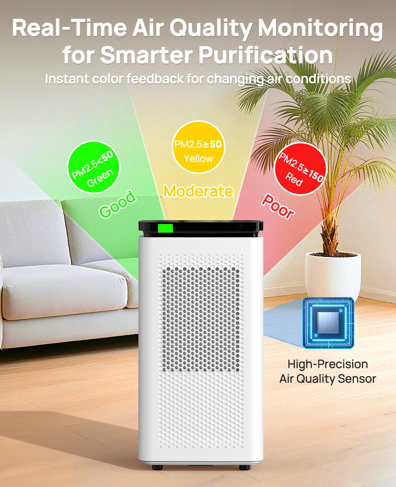 Hepa Air Purifiers for Home up to 3500 Ft², 235 CADR, 30dB Quiet Operation