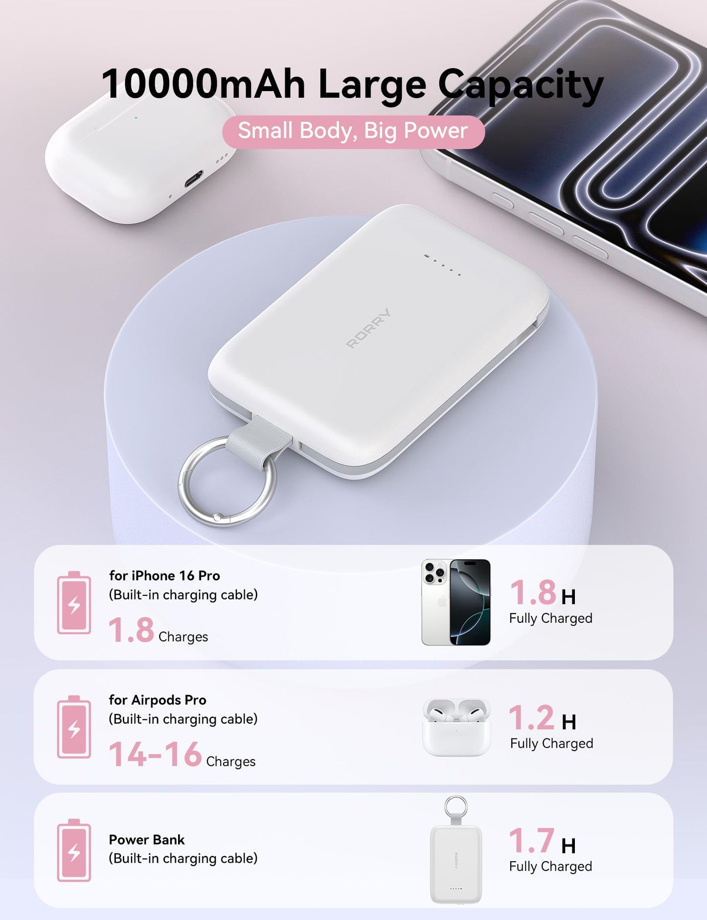RORRY CharmGo Portable Charger 30W PD 10000mAh Power Bank Fast Charging
