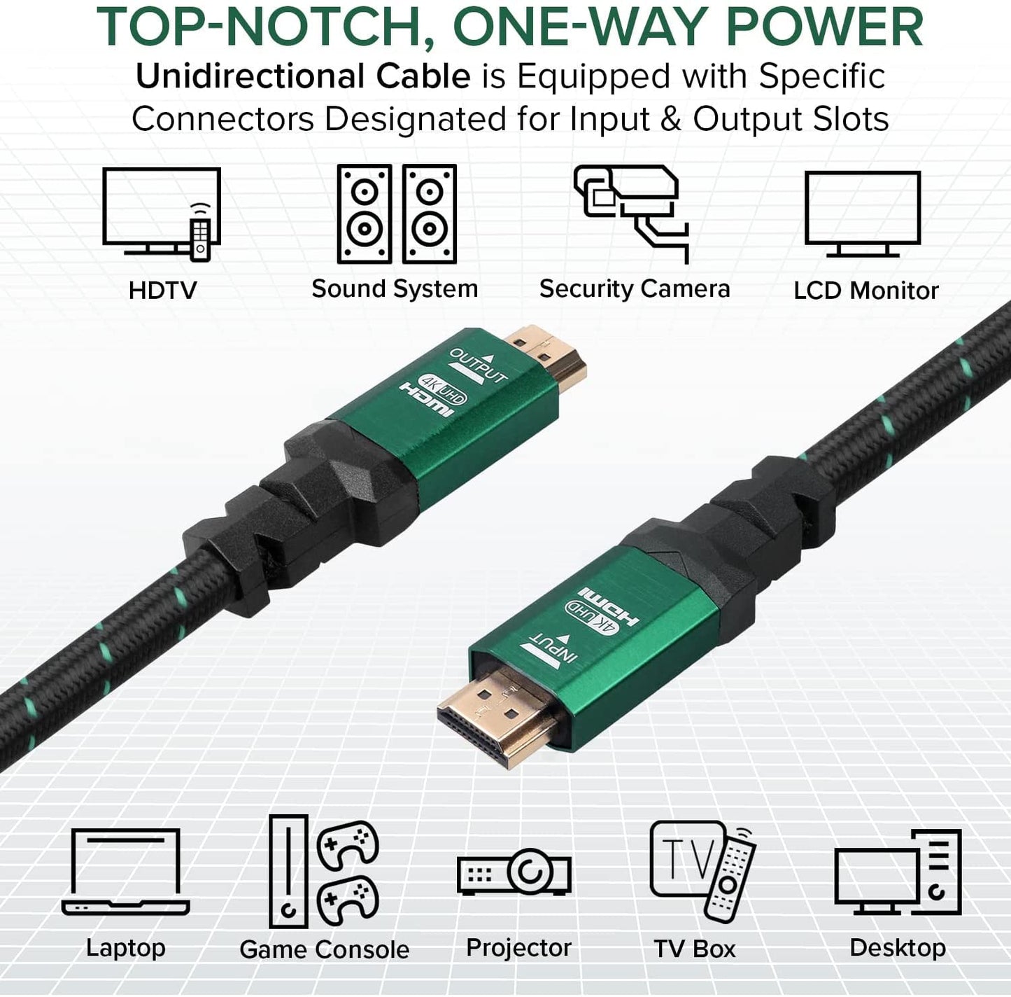 Ritz Gear 4K HDMI 2.0 Cable 1 ft. [3 Pack] 18 Gbps Ultra High Speed Braided Nylon Cord & Gold Connectors - 4K@60Hz/UHD/3D/2160p/1080p/ARC & Ethernet.