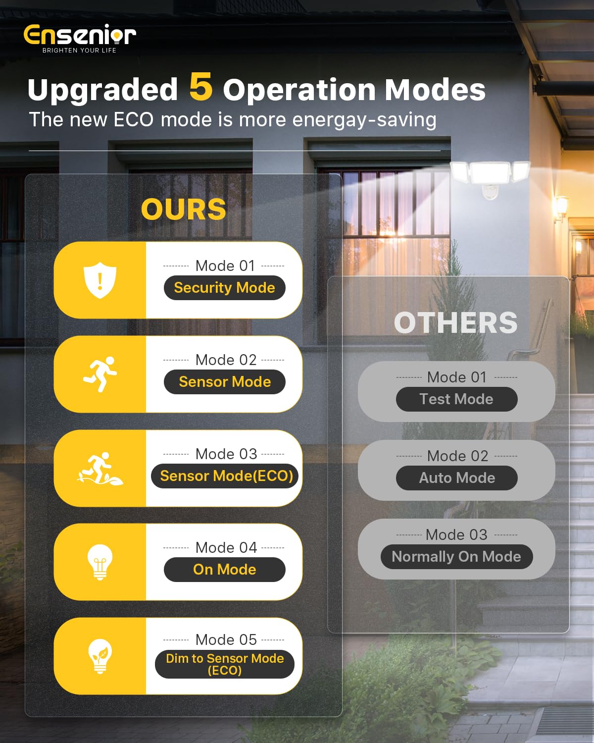 Ensenior 5 Motion Sensor Modes Solar Security Light, 1800LM 270° Wide Angle 3 Heads LED Flood Lights, IP65 Waterproof Wall Lights, Separate Solar