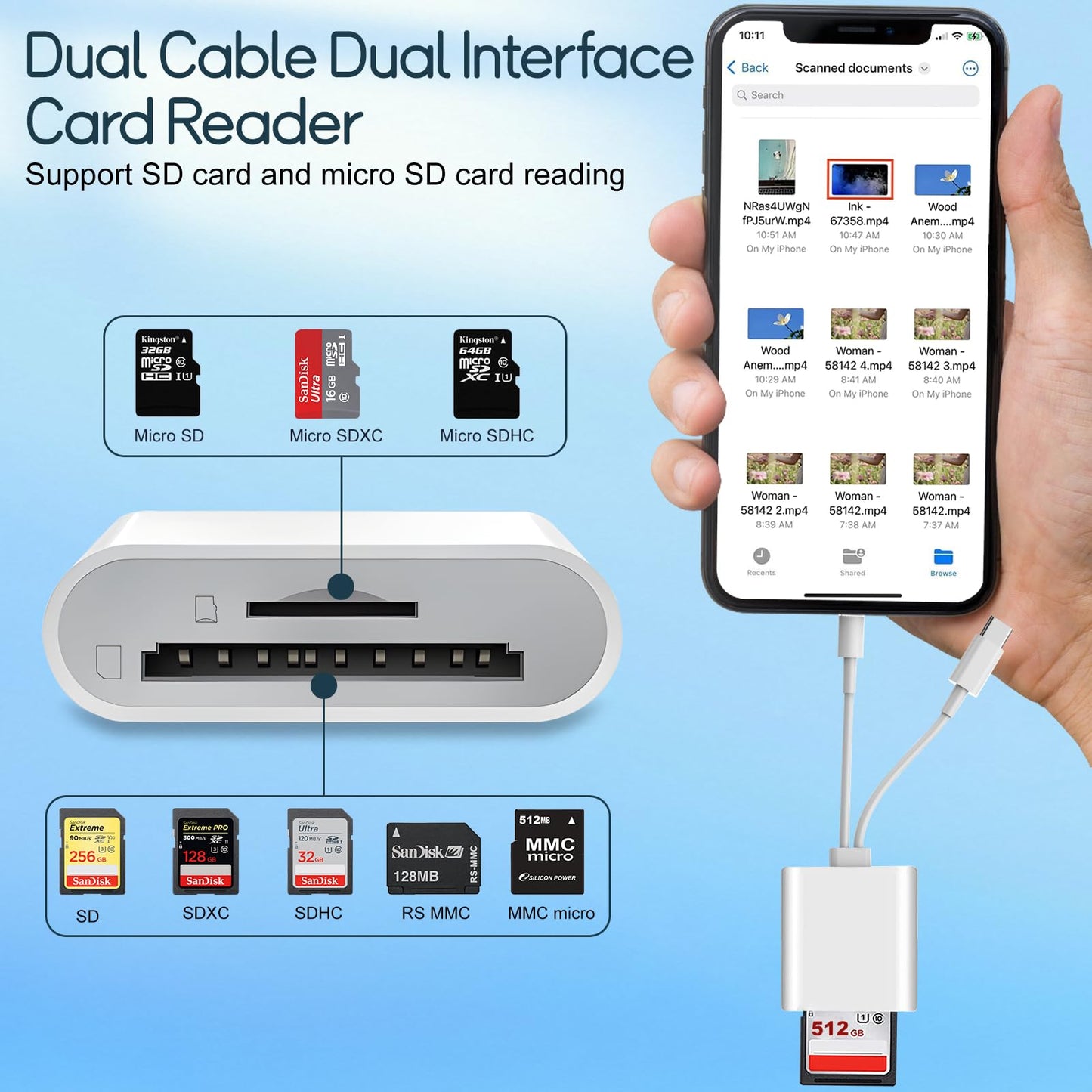 SD Card Reader for iPhone USB C, iPhone Sd Card Adapter Sd Card Reader USB C Dual Interface,USB Card Reader Computer/MacBook/Android/Usbc Laptop