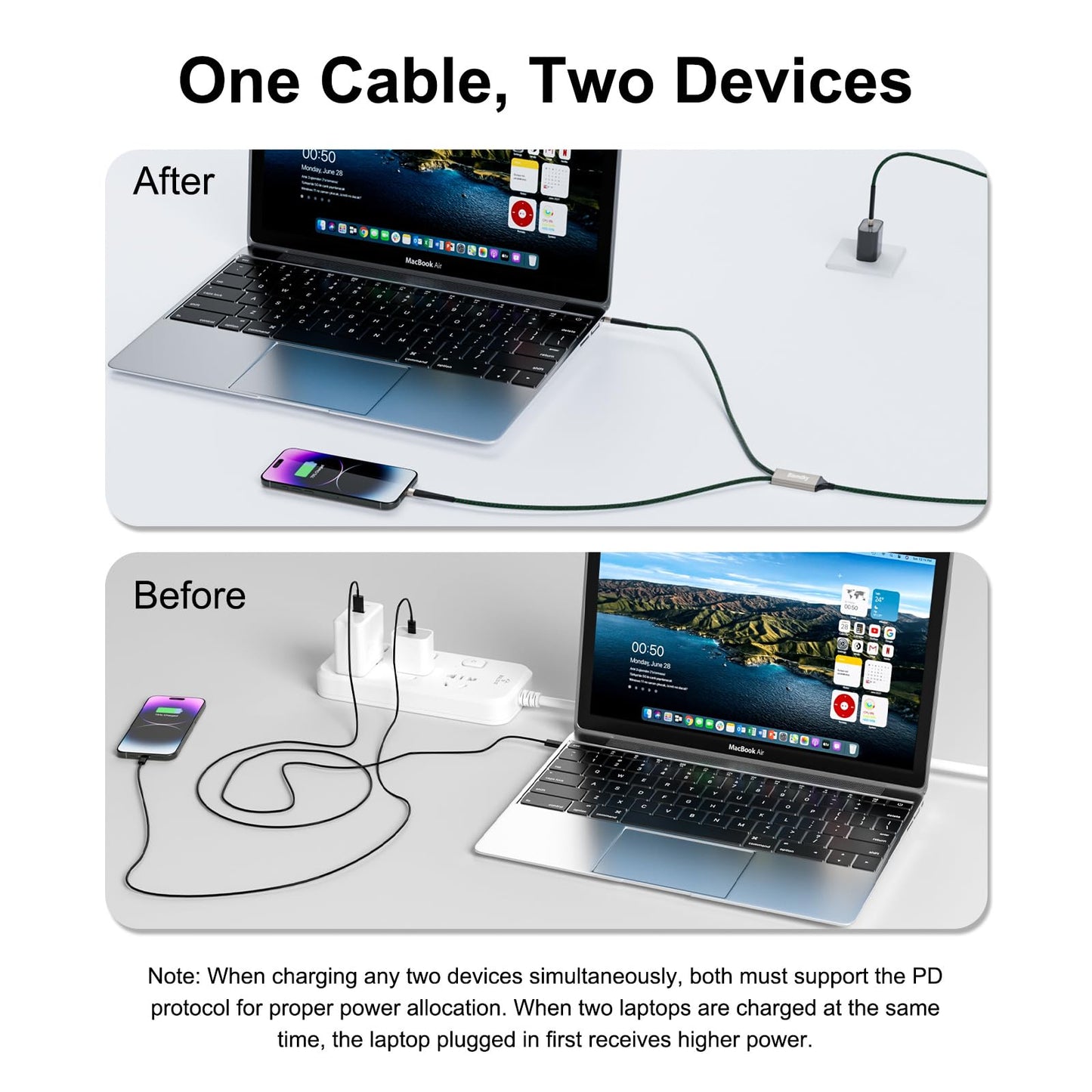 Multi USB C Charging Cable 4 ft 2-in-1 USB C to Type-C Cable 100W Max,Fast Charging for iPhone 16/16 Pro/16 Pro Max/16 Plus/15 Series,Galaxy