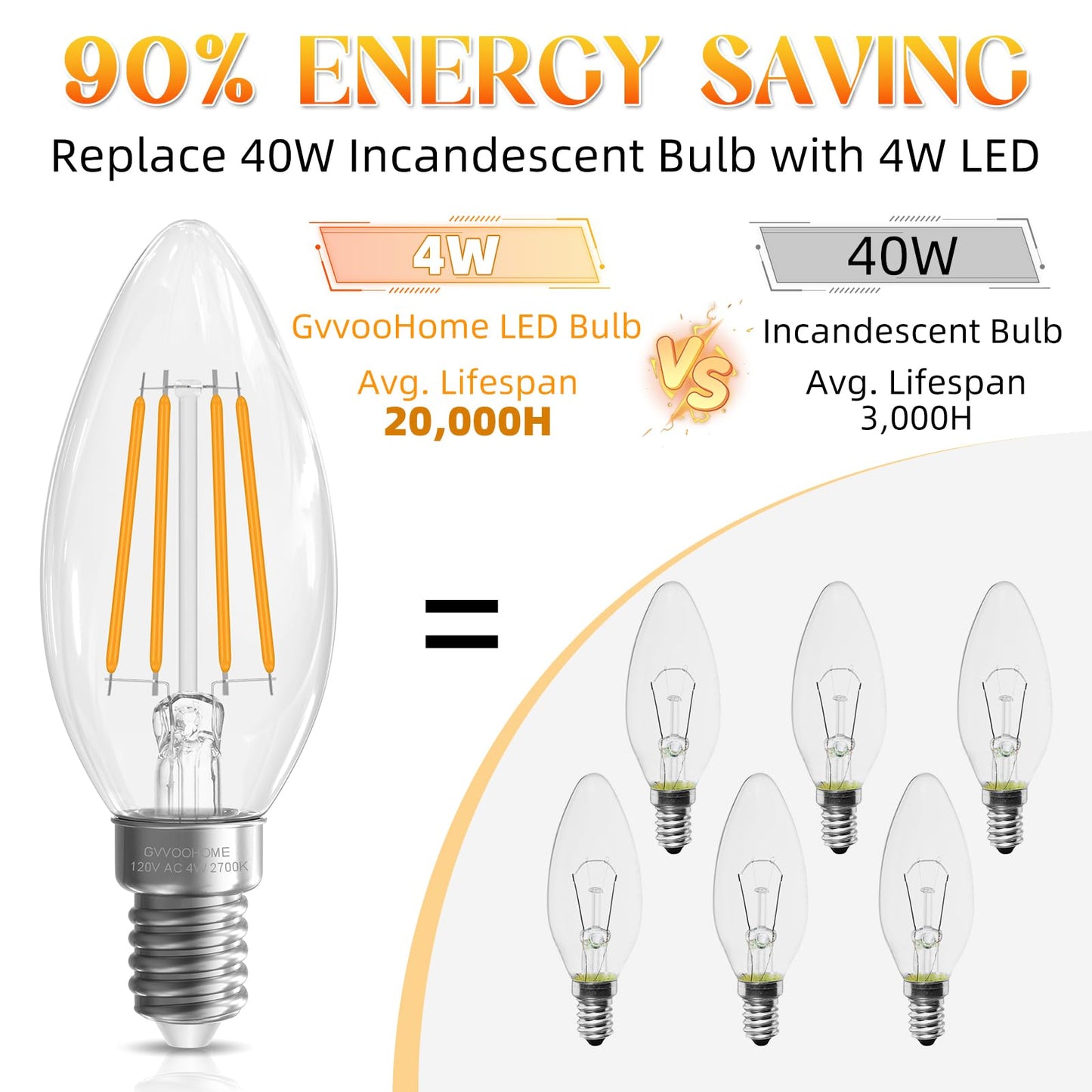 GvvooHome E12 Candelabra Bulb 40 watt Equivalent, E12 LED Bulb Soft White