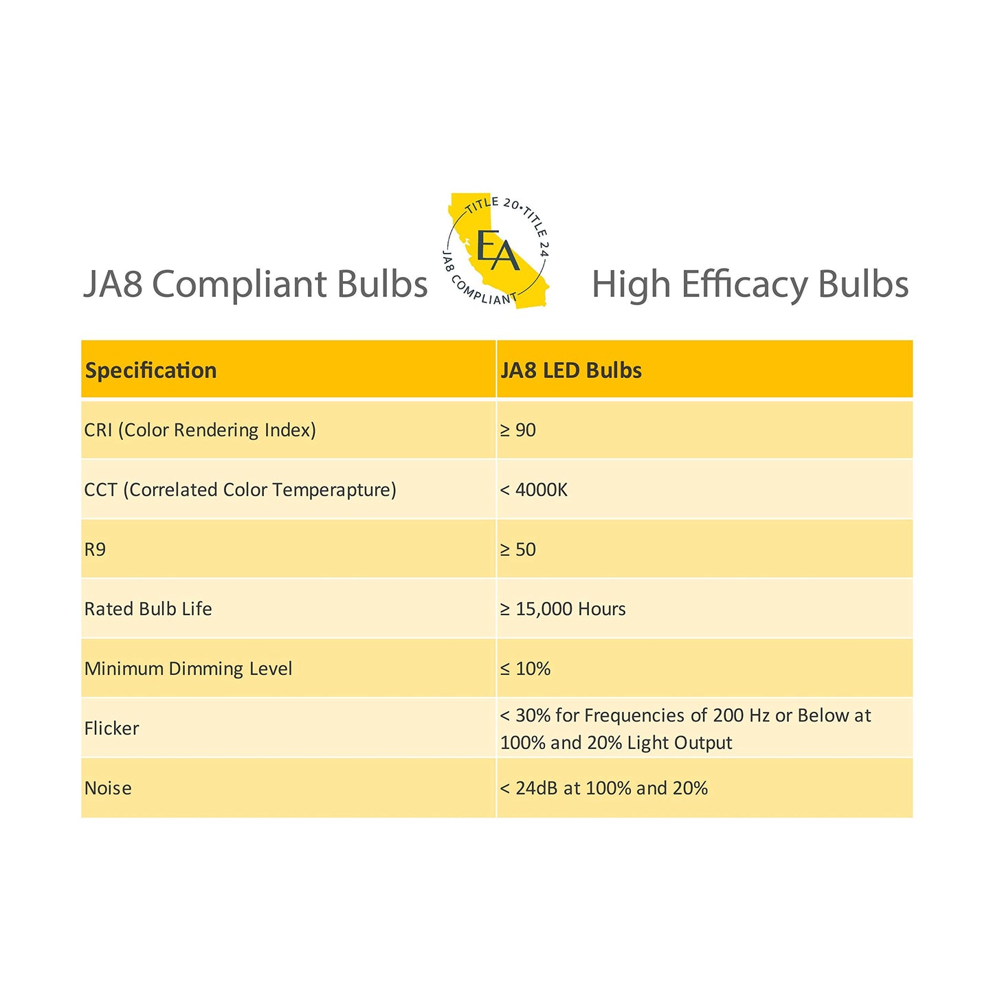 EmeryAllen BA15D LED Bulb 5.0W (60W Eq), 2700K, Dimmable, 120V