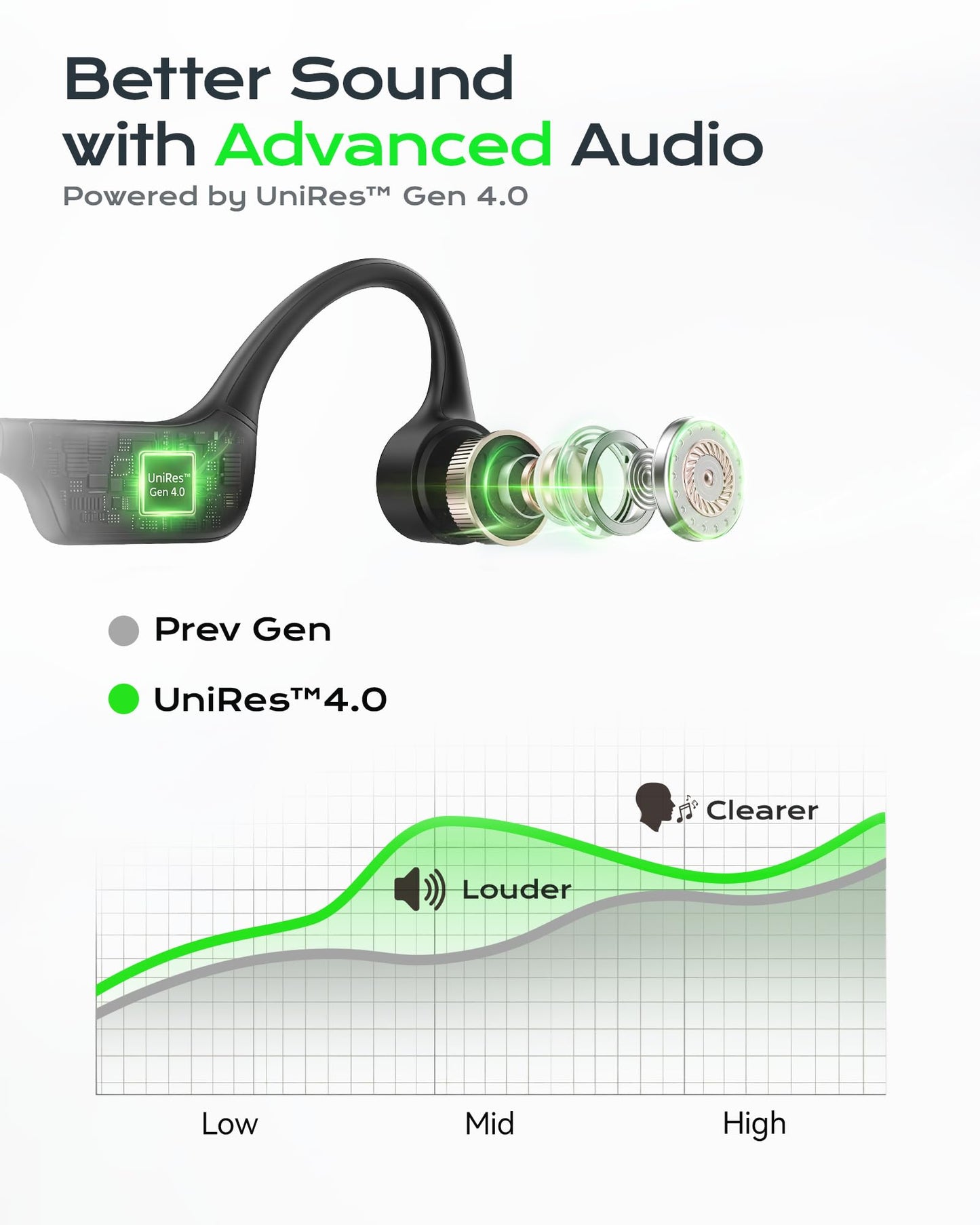 DEMICEA Open Ear Bone Conduction Headphones for Running - Bluetooth 6.0 Wireless Sport Earphones, Up to 12H Playtime, IP54, Built-in Mic, Secure Fit