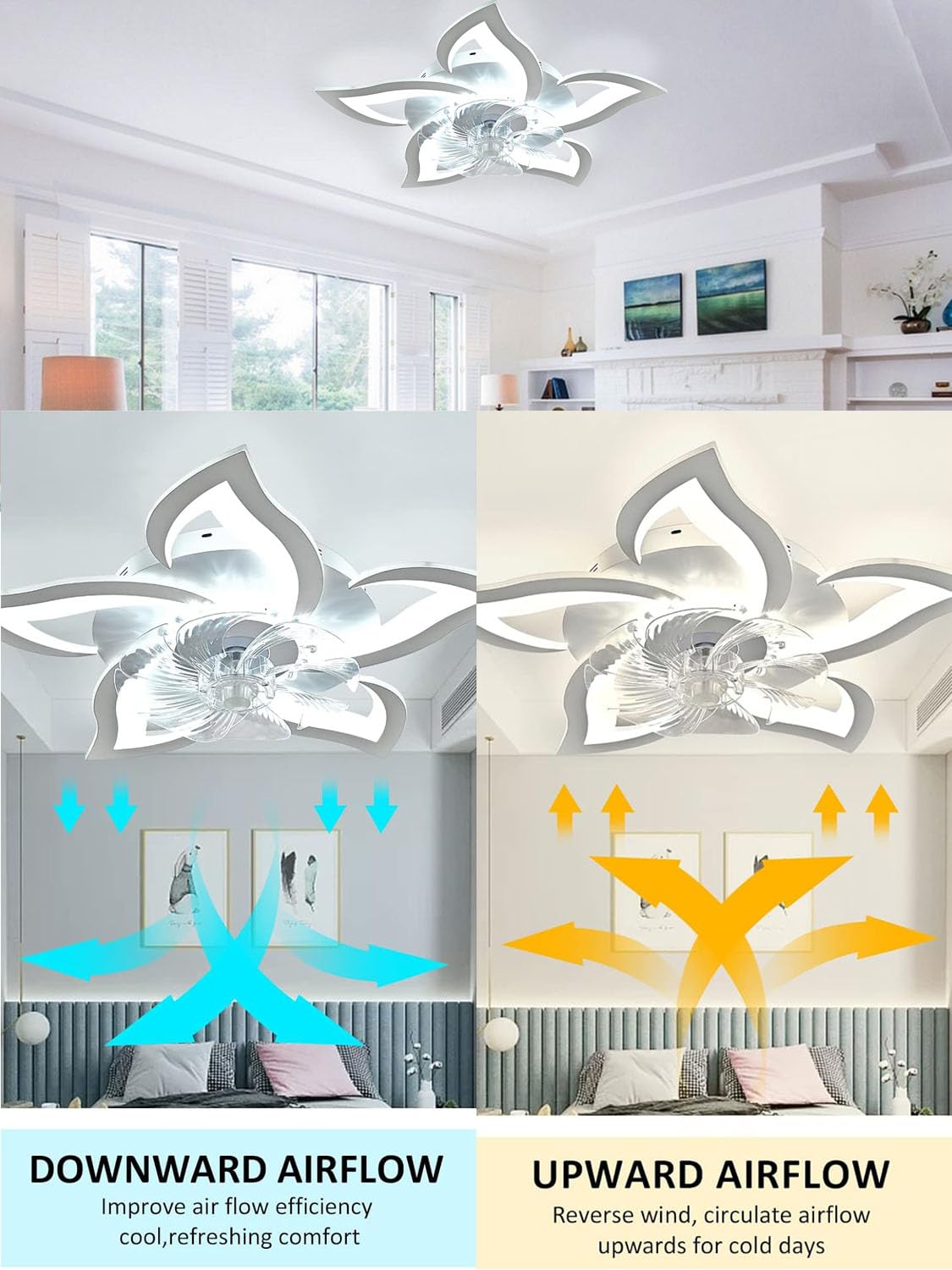 Flytohom Modern Low Profile Ceiling Fan with Lights and Remote Control, 27 Inch Flush Mount Ceiling Fan for Bedroom, Living Room, Kitchen (White)