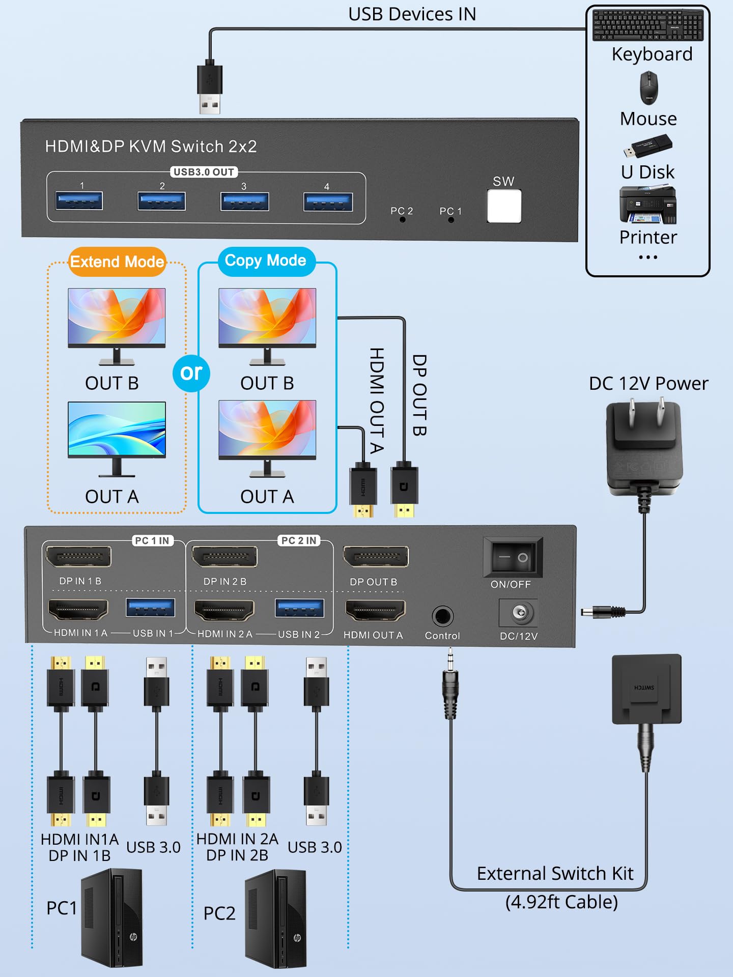 Dual Monitor HDMI DP KVM Switch, 2 Computers 4K60Hz Dual Monitor KVM Switches for Dual PC or Laptops,4 USB 3.0 Ports Support Extended/Copy Mode