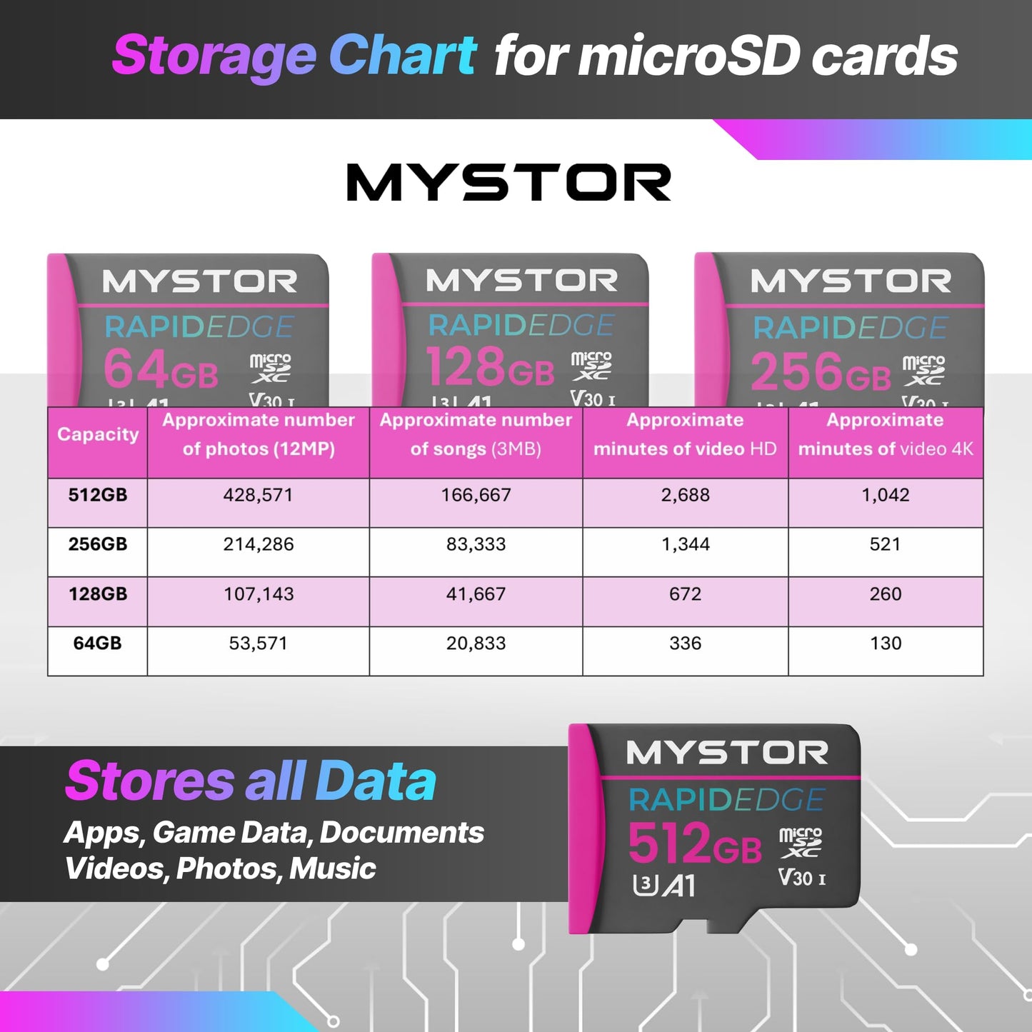 Mystor 128GB Micro SD Memory Card for Samsung A13, A23, A33, A12, A22, A32, A11, A21, A31, A41, A51, A52, A53 Micro SD Card for Samsung Phone