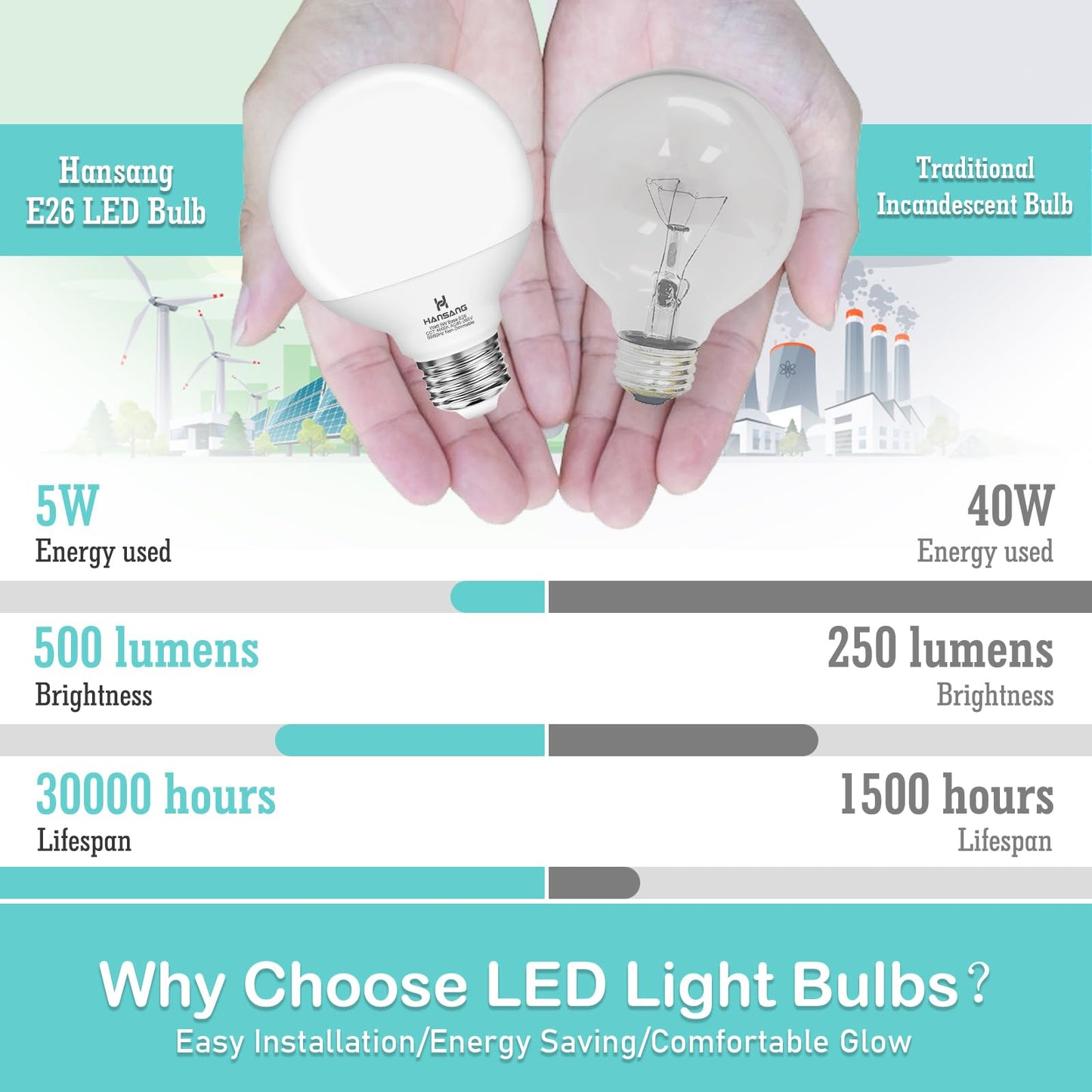 hansang LED Vanity Barthroom Light Bulbs 40W Equivalent 4000K Natural White