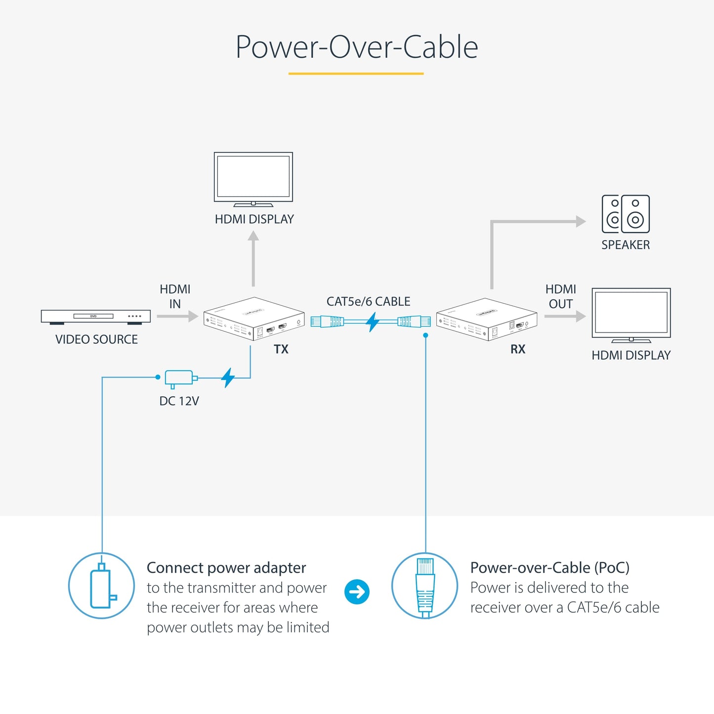 StarTech.com 4K HDMI Extender Over CAT5/CAT6 Cable, 4K 60Hz HDR Video Extender Up to 230ft (70m), HDMI Over Ethernet Cabling, S/PDIF Audio Out, HDMI