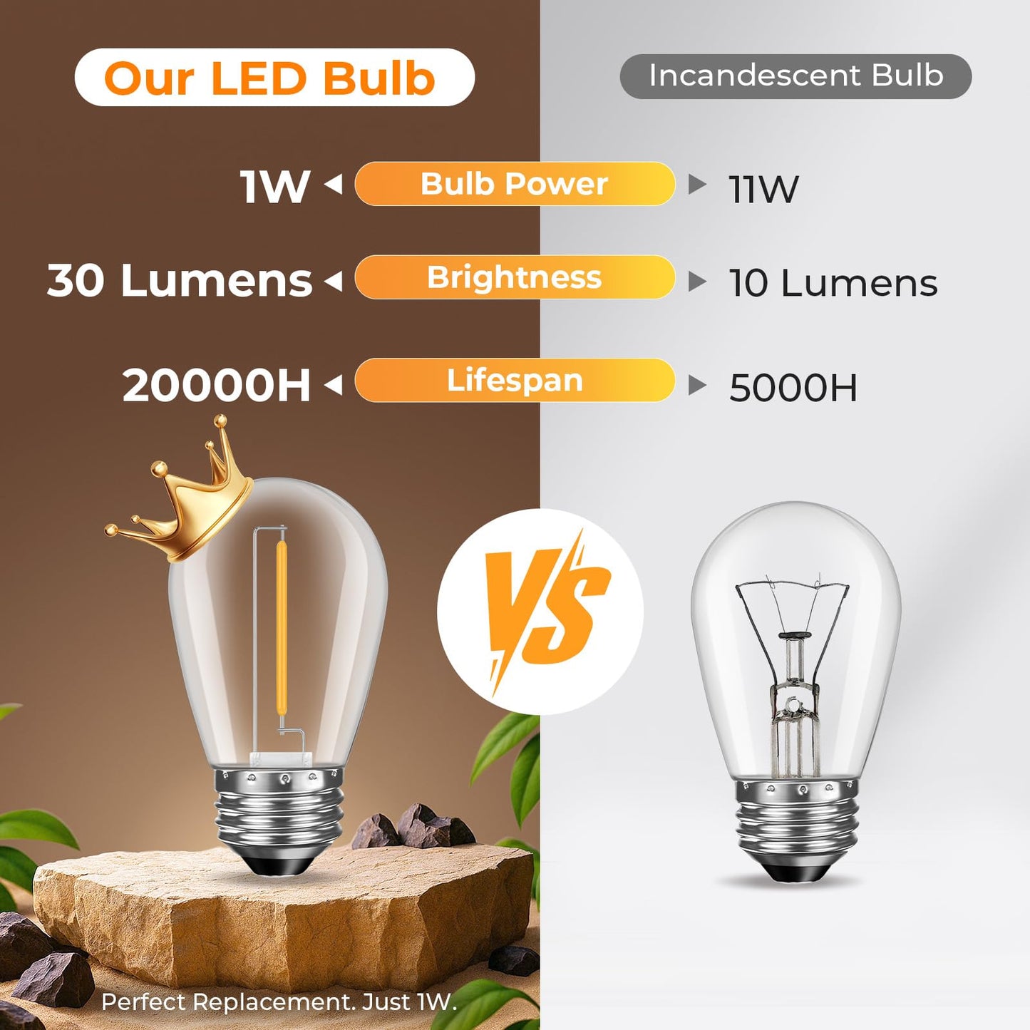 GvvooHome S14 LED Outdoor Light Bulbs, 15 Pack Shatterproof Plastic Light Bulbs for Outdoor String Light, Patio Cafe Decor, E26 Screw Base, Soft White