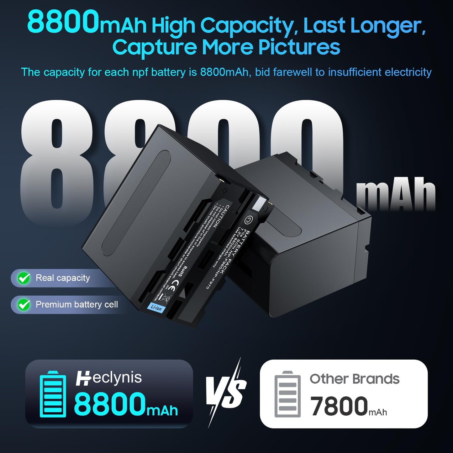 NP-F970 Battery and Charger-2x8800mAh Dual USB NPF Battery with LCD Screen for Camcorder/Light/Camera/Handycam/Monitor,Replacement Fast Charger