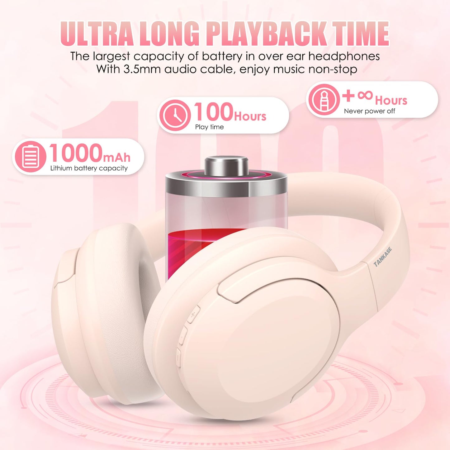 TANKASE Active Noise Cancelling Headphones, Wireless Over Ear Bluetooth Headphones,100H Play Time Bluetooth Headphone with Microphone,Lightweight…
