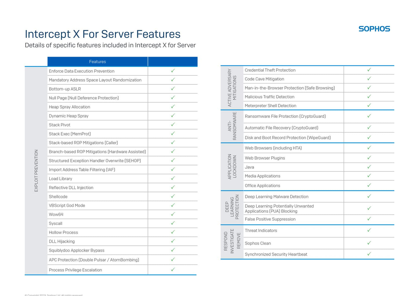 Sophos Central Intercept X Advanced 1 Year License for 1 Server (CSAD1CSAA)