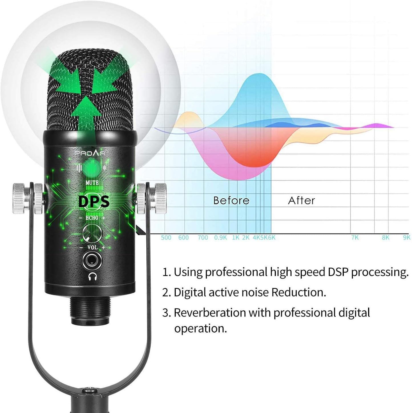 Microphone for Podcast, USB Microphone Kit for Phone, PC/Micro/Mac/Android,Professional Plug&Play Studio Mic with Stand for Gaming, Online Chatting