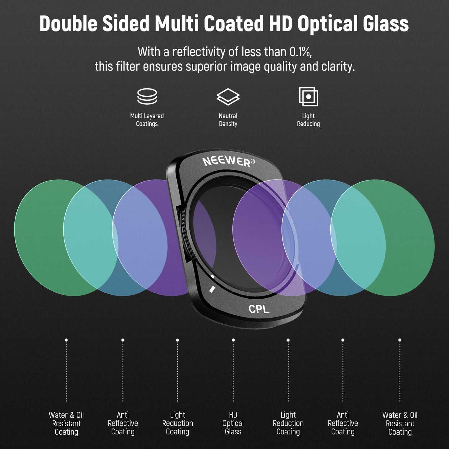 NEEWER Magnetic CPL Filter Compatible with DJI Osmo Pocket 3 Creator Combo Accessories, Multi Coated Circular Polarizer Filter Kit with 2 Screen