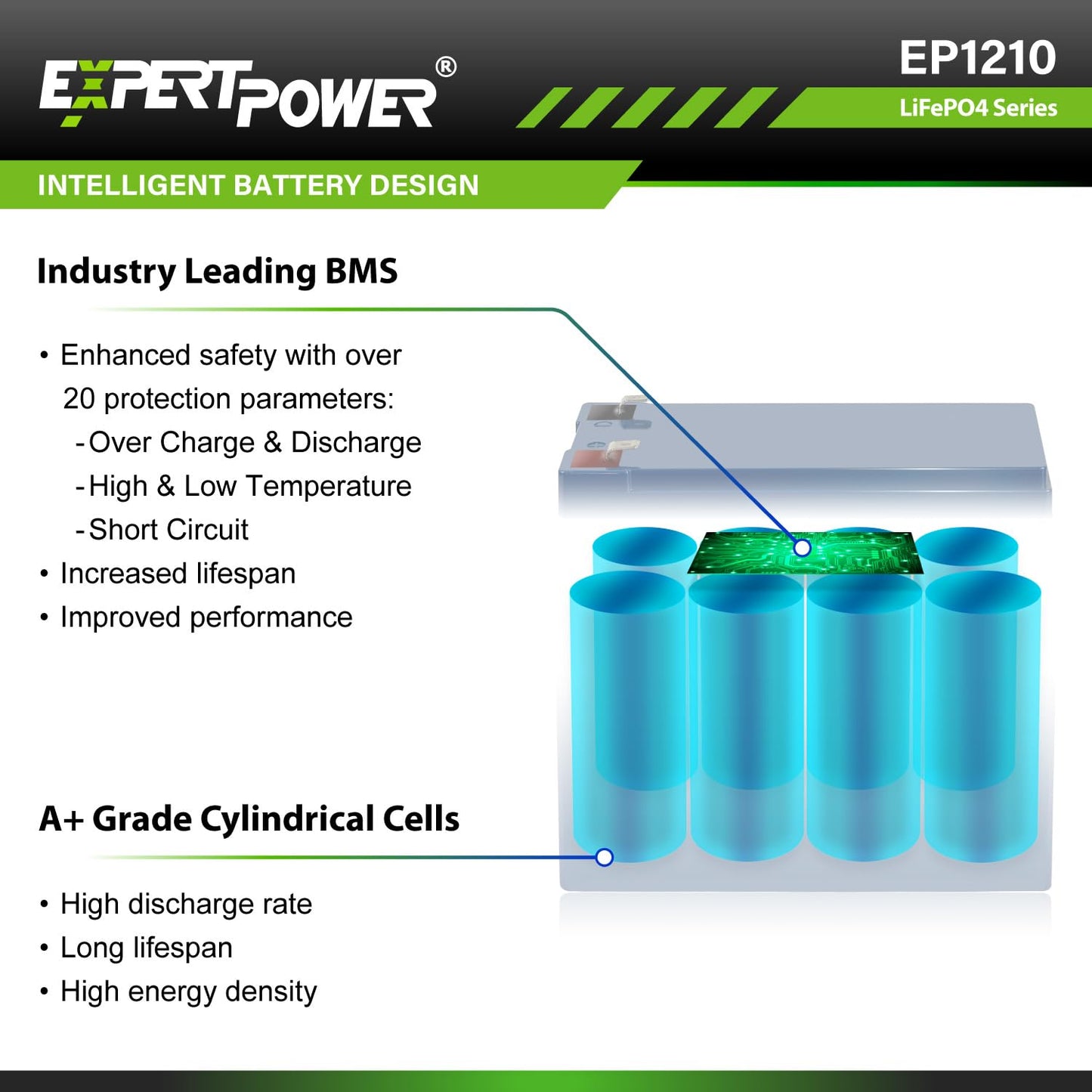 ExpertPower 12V 10Ah Lithium LiFePO4 Deep Cycle Rechargeable Battery | 2500-7000 Life Cycles & 10-Year lifetime | Built-in BMS