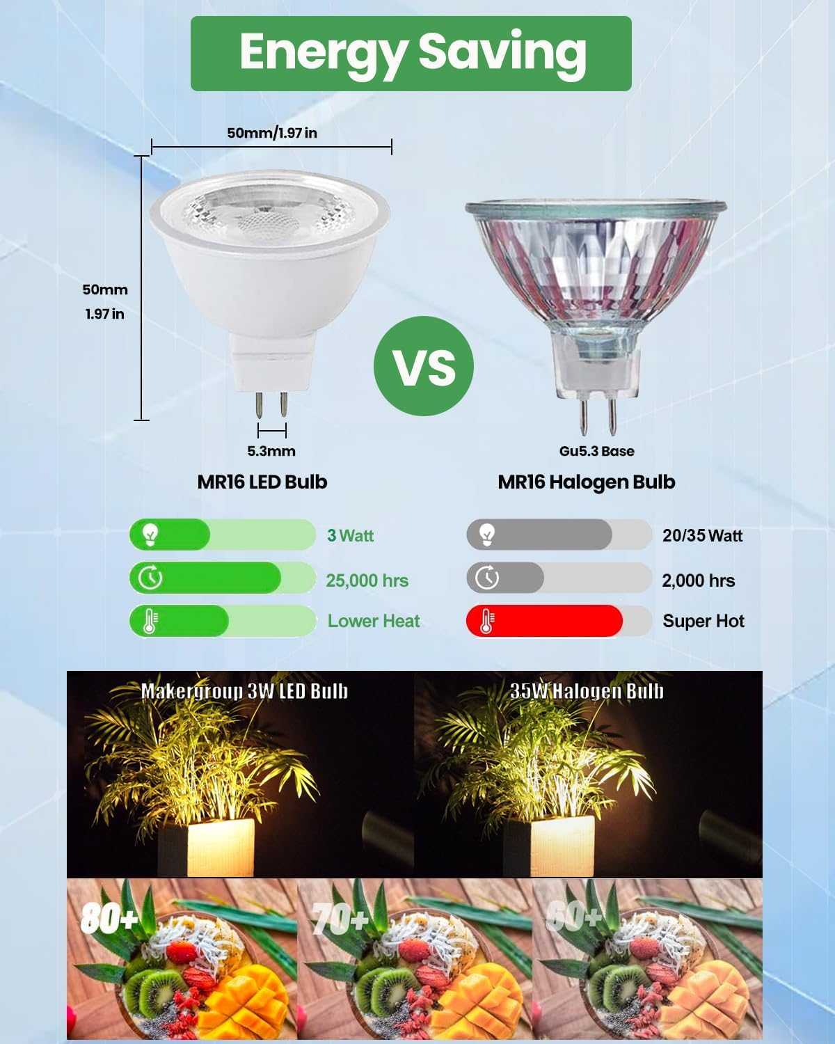 Makergroup MR16 LED Bulb, Outdoor Landscape MR16 Light Bulbs, 3W Gu5.3 Bi-pin Base 12V Low Voltage LED Spotlights Warm White 2700K-3000K for Landscape