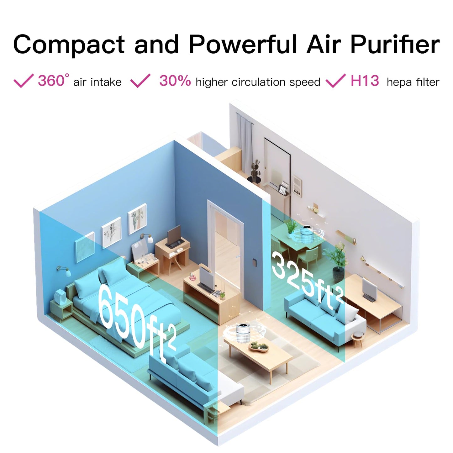 AZEUS Air Purifier for Home, Quiet Air Circulation with Multi-Layer Filtration, Modern Design for Bedroom & Living Room