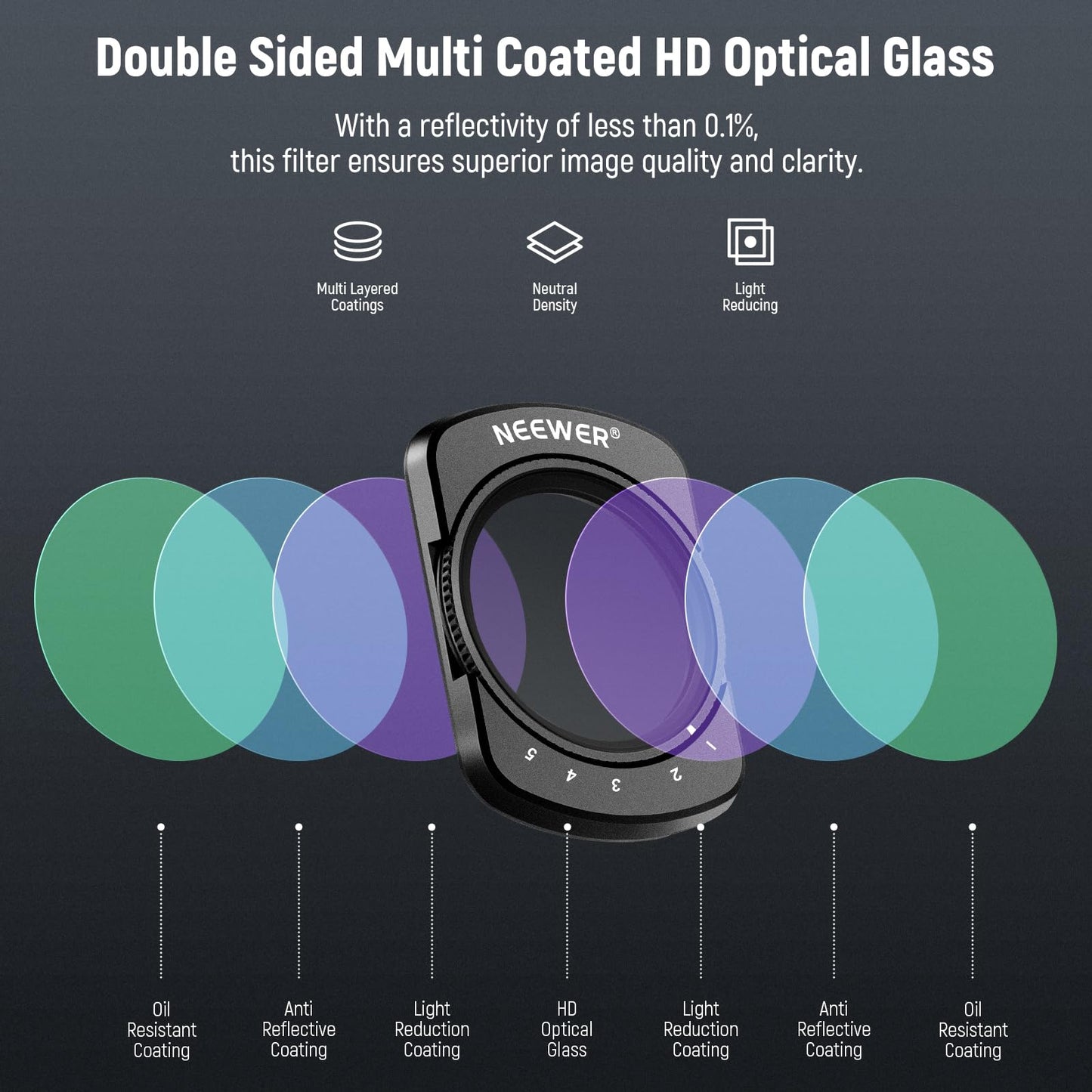 NEEWER Variable ND2-ND32 & ND64-ND512 Kit Compatible with DJI Osmo Pocket 3 Creator Combo Accessories, Limited Stops Neutral Density Filters, 2 Screen