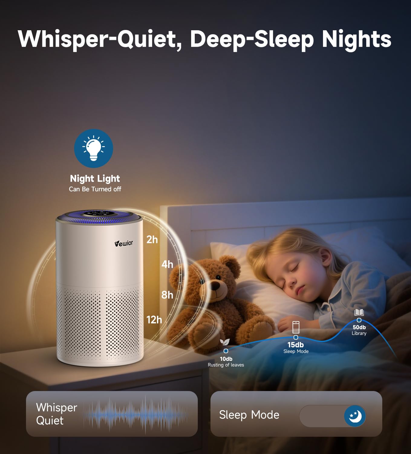 VEWIOR Air Purifiers for Home/Bedroom Large Room up to 1800 ft²