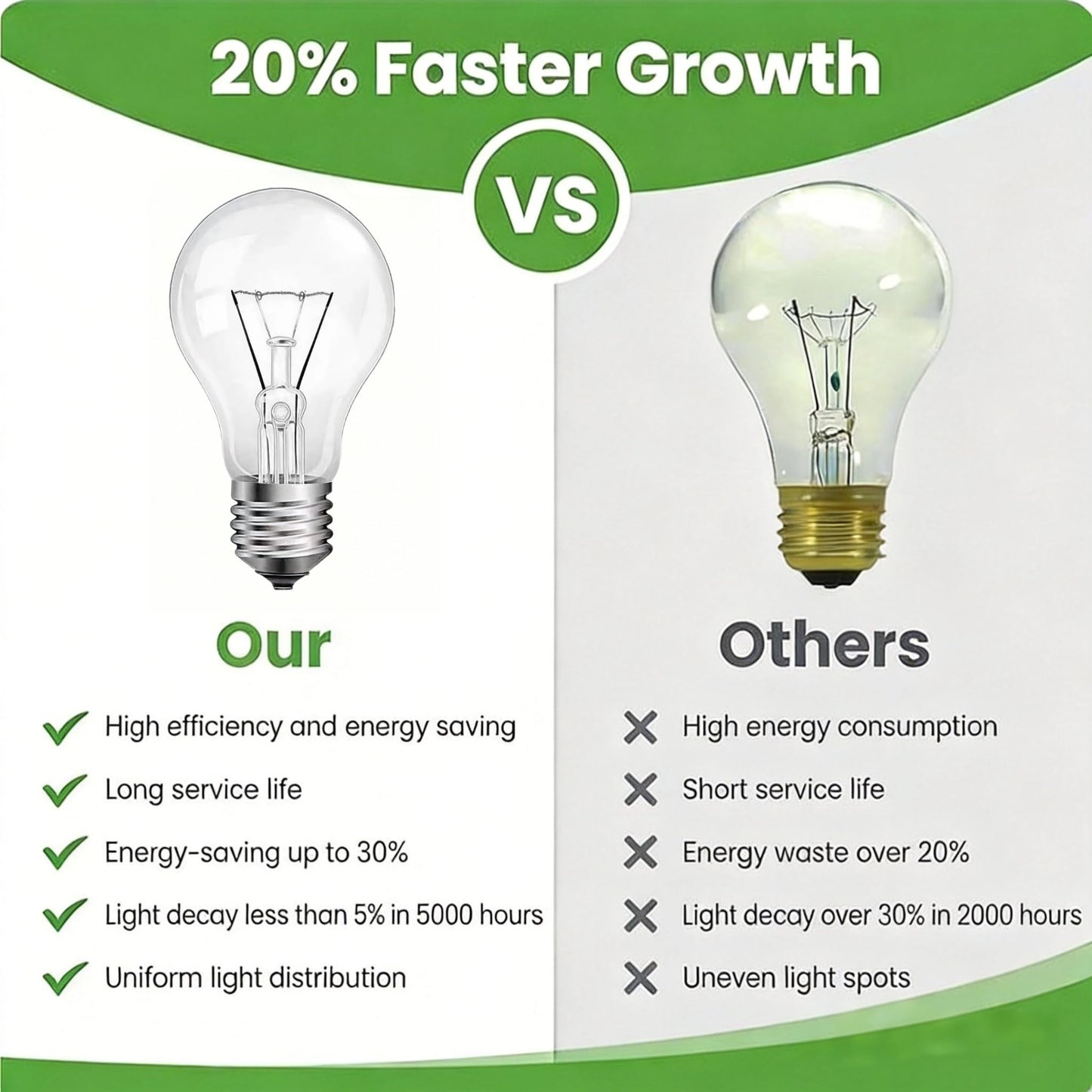 JUNFMLY 60W Incandescent Light Bulbs, E26 Base A19 Warm White Light Bulb 60W - 4 Pack