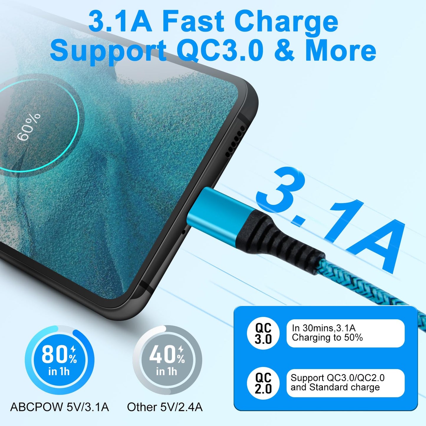 Type USB C Long Samsung S24 S23 Charger Cable 10ft 2Pack for Samsung Galaxy S25 Edge S25 Ultra A17 A16 5G A15 A25 A14 A54 S22 FE S21 A13 A53,iPhone 16