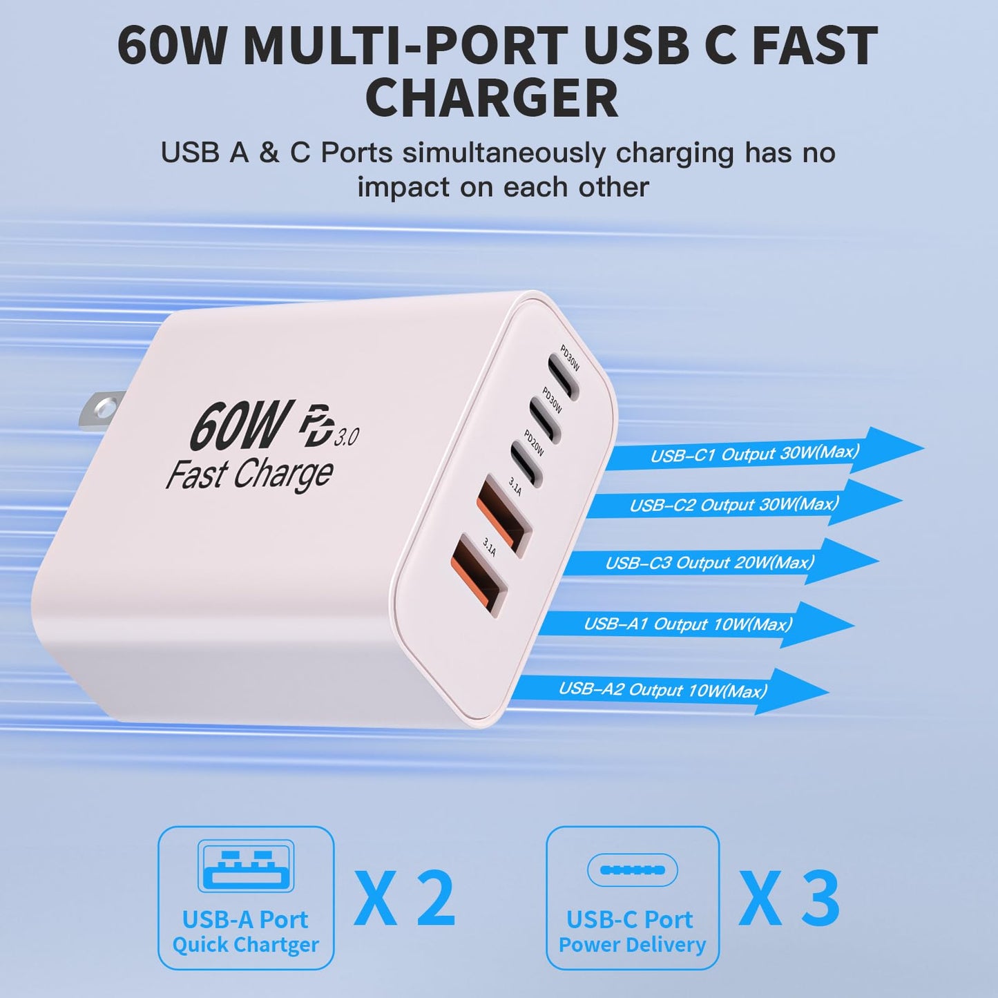 60W iPhone 17 16 Type C Wall Charger Block,2 Pack Apple Multi Fast Charging Blocks for iPhone,QC&Power Adapter for iPhone 17/17 Air/16e/16Pro