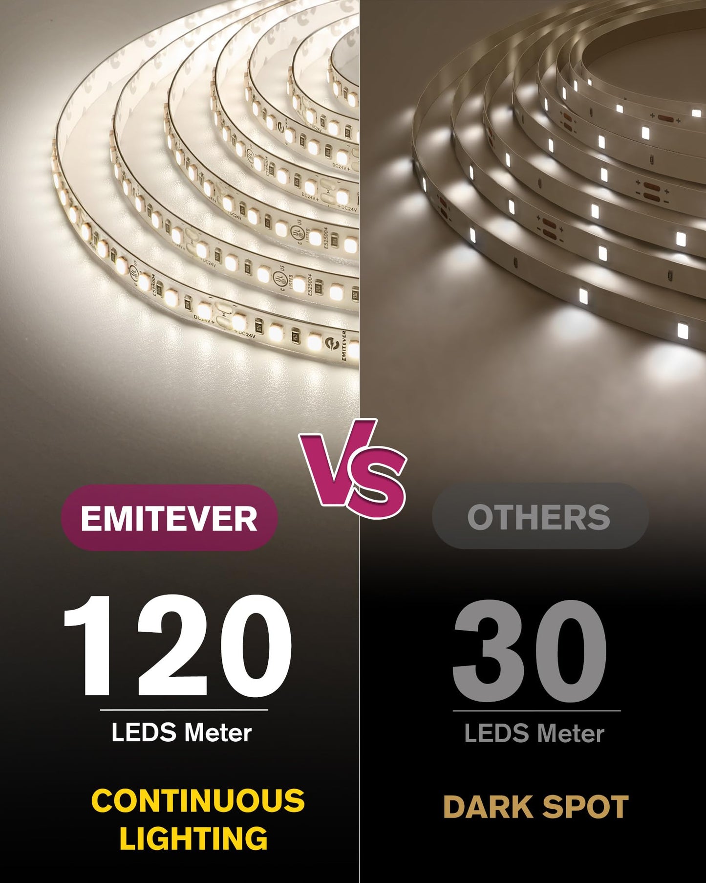 EMITEVER LED Strip Lights Neutral White, 4000K 24V LED Tape Light 25ft UL Listed, Ra 95+, IP30, 2.9W/ft, 240+Lumens/ft, 900LEDS/Spool, UL Listed 5