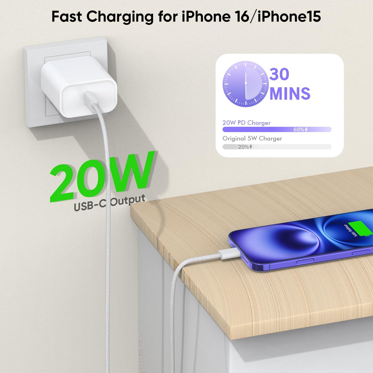 2Pack iPhone 17 16 15 Fast Charging Charger[Apple MFi Certified]6FT USB C-C Fast Charging Woven Cable with USB C Wall Block Apple Charger for iPhone17