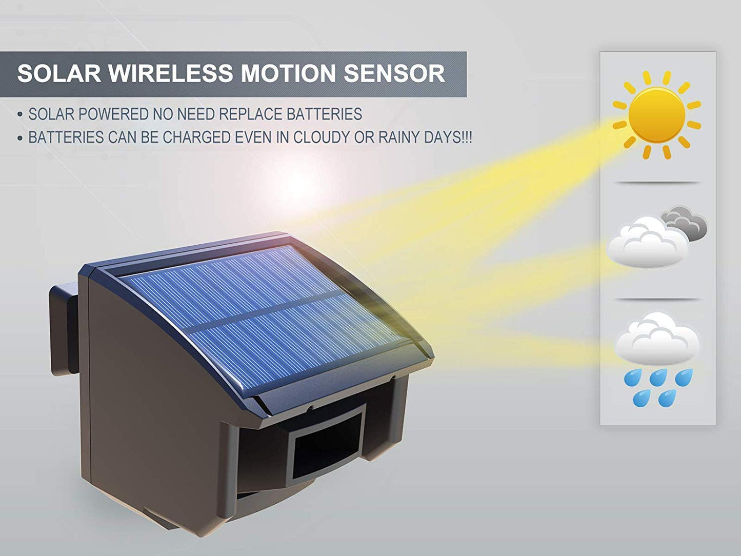Htzsafe Solar Wireless Driveway Alarm System-1/4 Mile Long Transmission Range-Solar Powered No Need Replace Batteries-Outdoor Weatherproof Motion