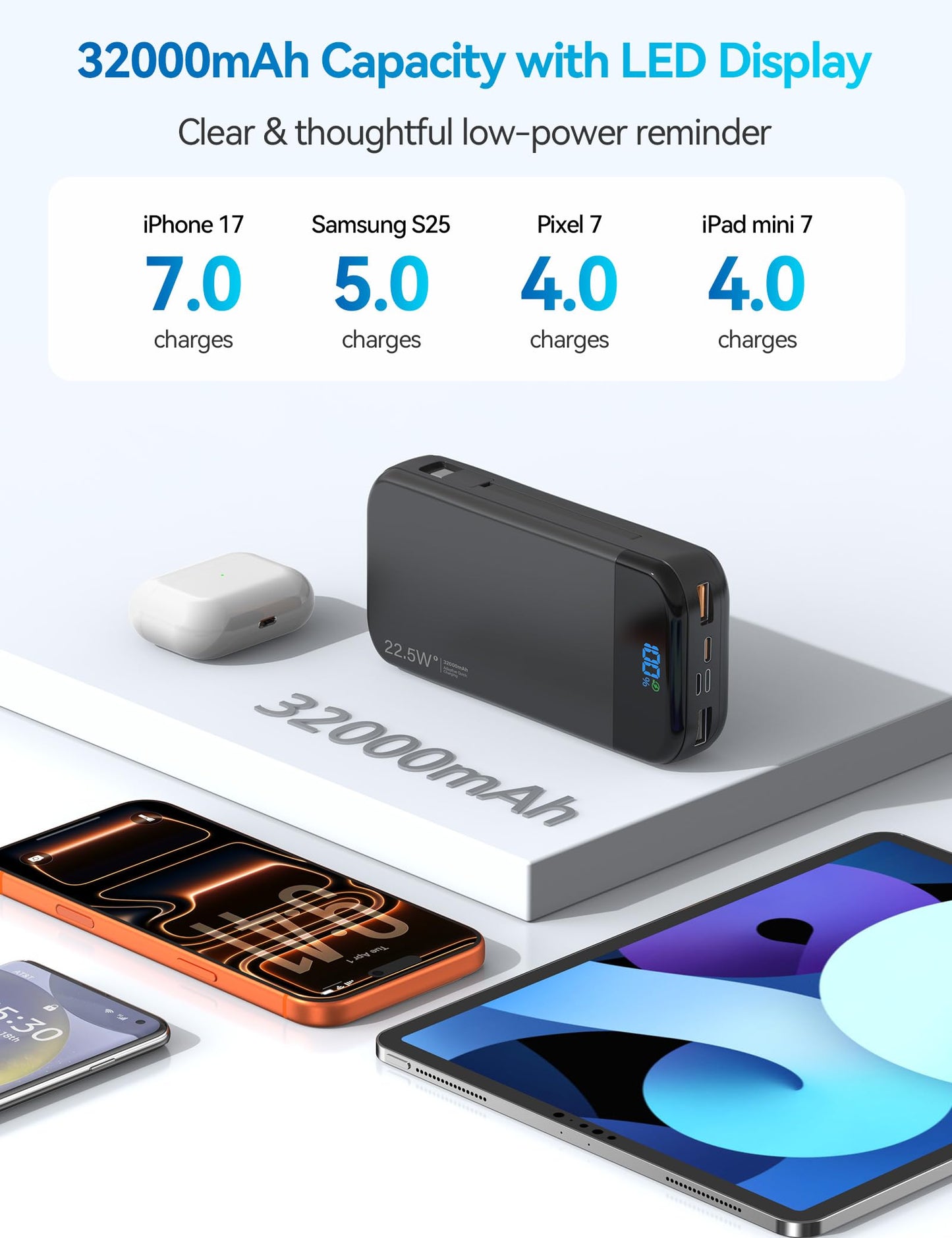 LENGSUM Portable Charger 32000mAh 22.5W Built-in Cables USB C Fast Charging