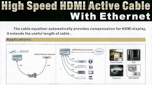 PTC 80ft (25m) Premium HDMI cable with Ethernet - Built-in Signal Amplifier to maintain signal integrity over long distance - Supports 4K video and 3D