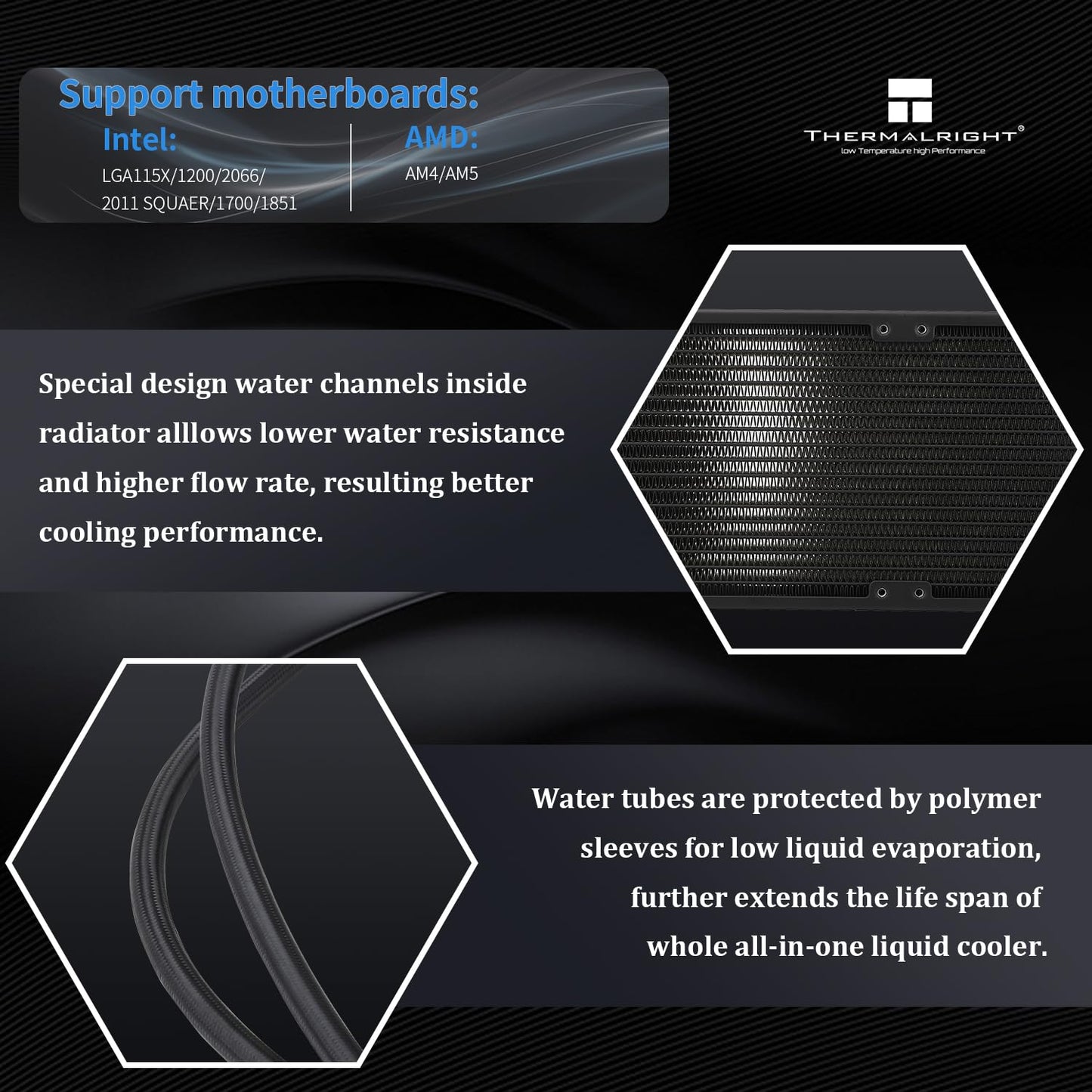 Thermalright Hyper Vision 360 ARGB Black AIO CPU Liquid Cooler,IPS LCD Screen with 480x480 Resolution,for AM5/Intel LGA1851/1700,3.95in