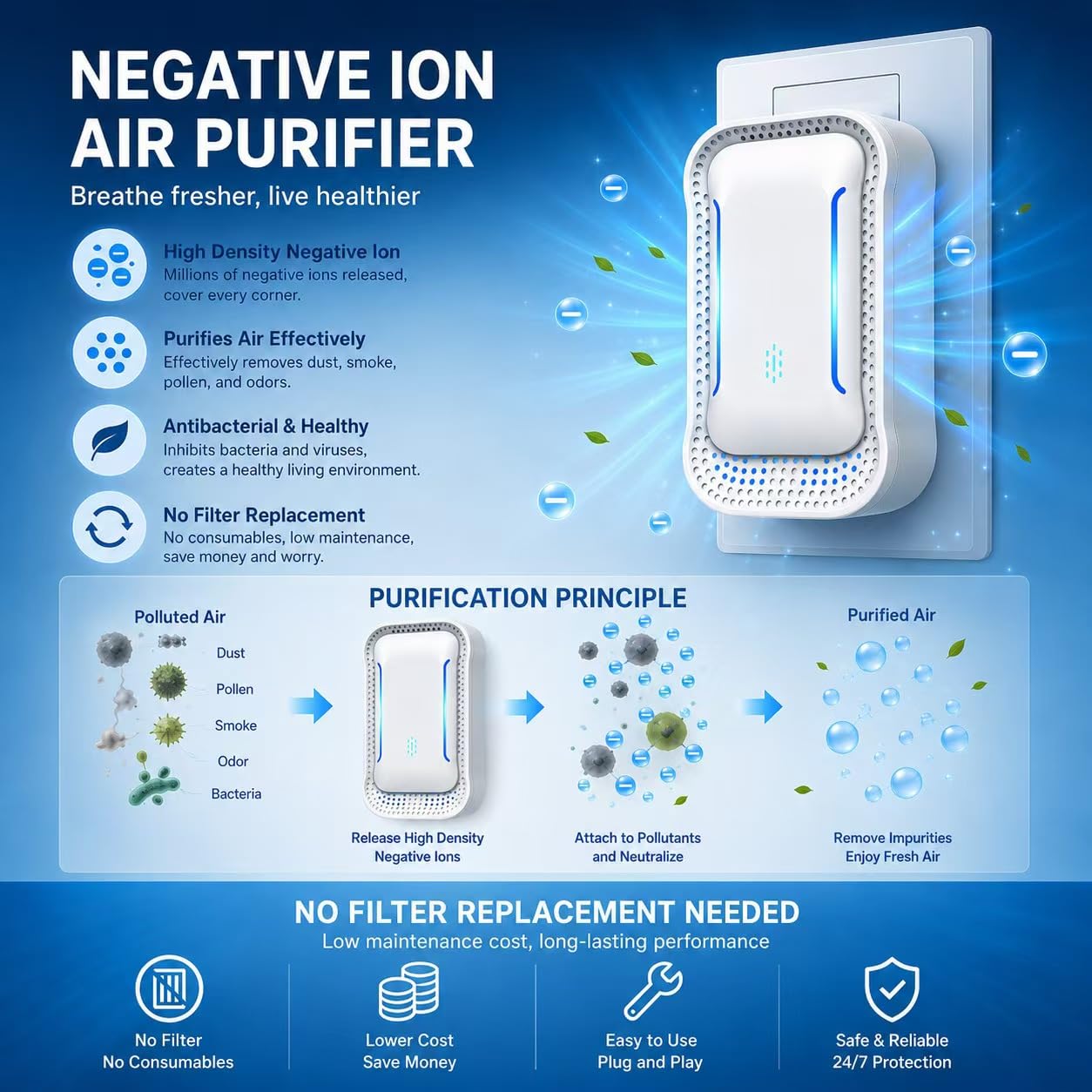 HUIYO Plug-in Negative Ion Air Purifier, Filter-Free