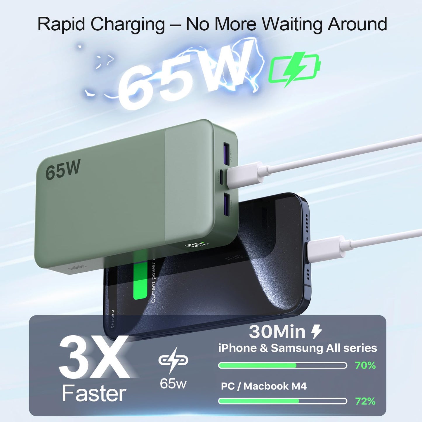 NOBIS 65W 20000mAh Portable Charger Power Bank Fast Charging