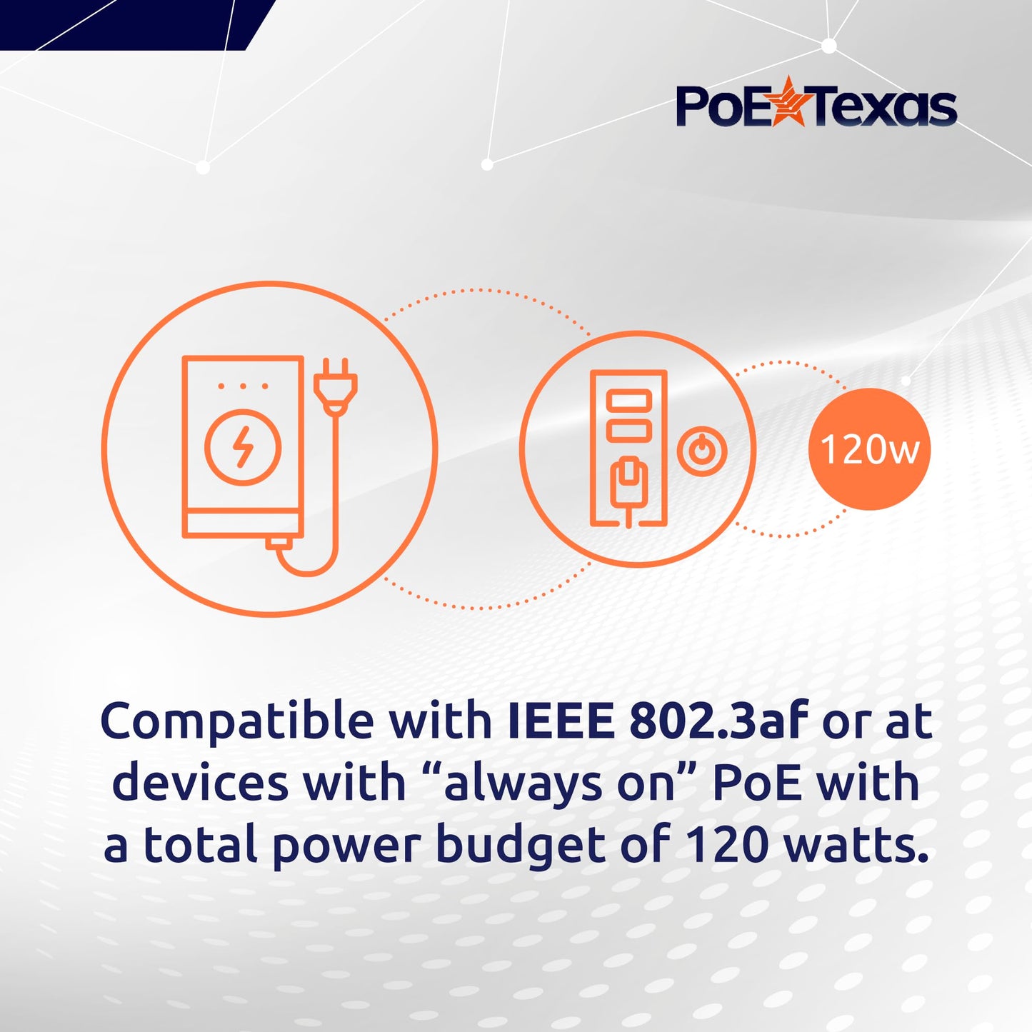 PoE Texas - PoE Injector - 12 Port Gigabit Passive Midspan Injector with 48V 120 Watt UL Power Supply - Power Over Ethernet for 802.3af or at (PoE+)