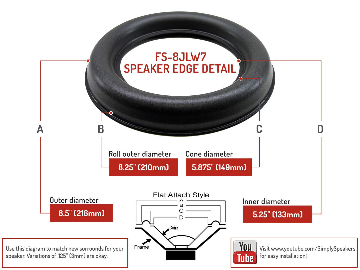 Speaker Foam Repair Kit Compatible with JL Audio 8W7-3, 8W7AE-3, FSK-8JL-W7-1 (Single)