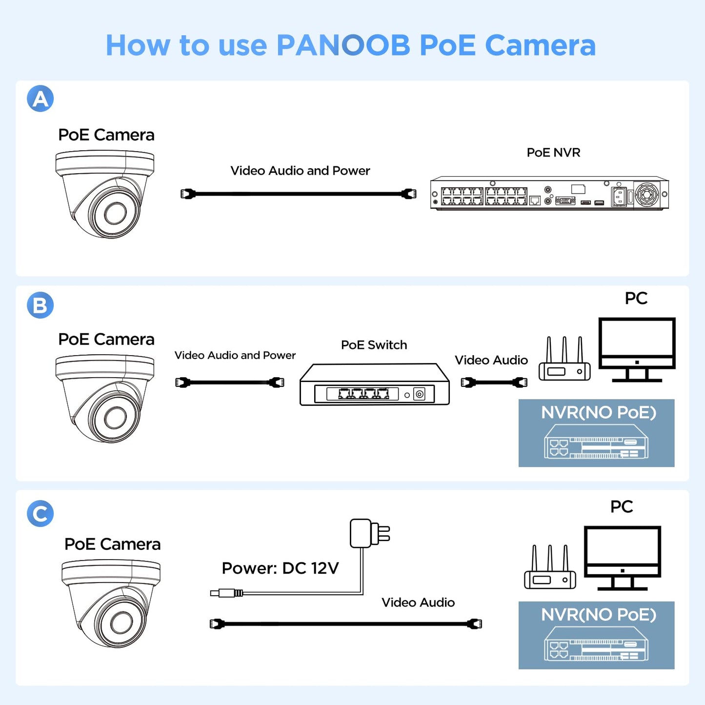 PANOOB 5MP IP Bullet PoE Camera with Smart Dual Lights Full Color Night Vision, Wired HD Video Surveillance Security Camera Outdoor, 2-Way Audio Talk