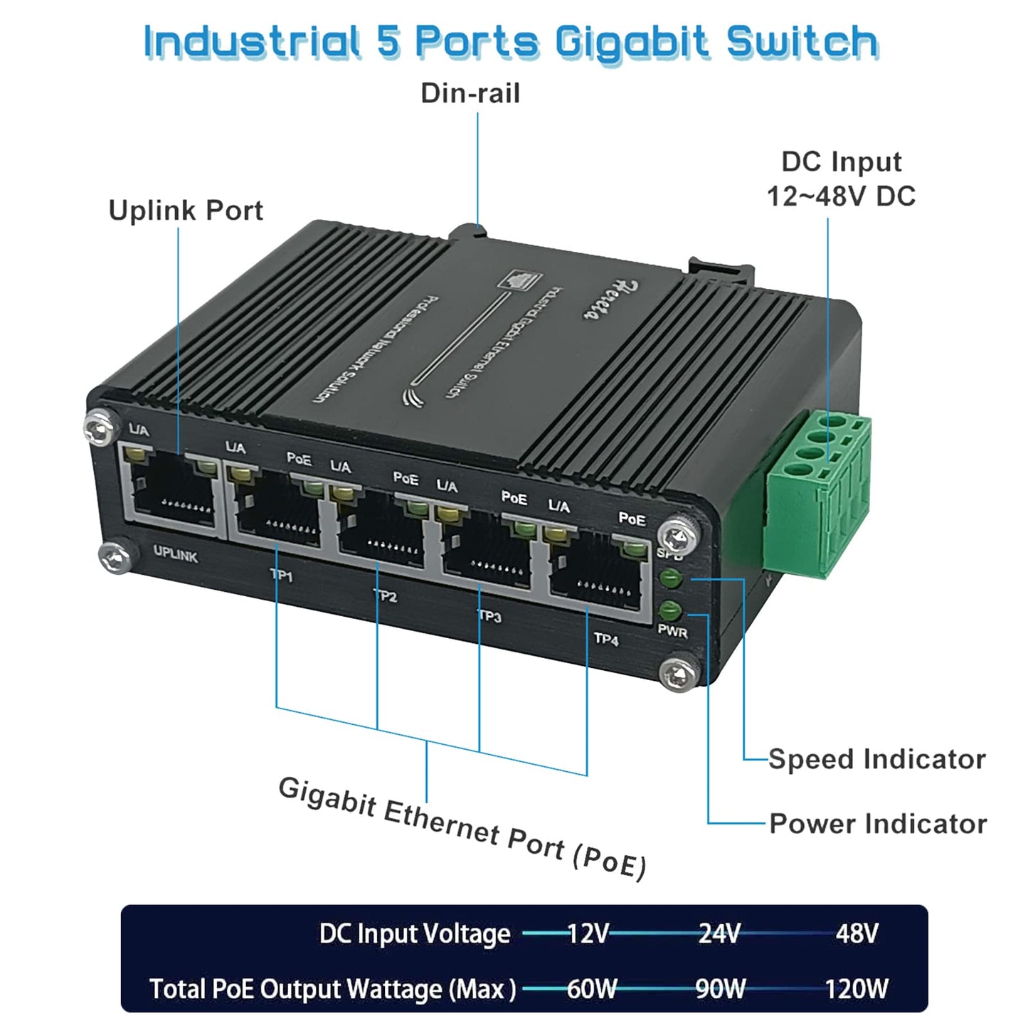 Industrial Gigabit Ethernet PoE+ Switch 5-Port 10/100/1000BASE-T Auto-MDI/MDI-X Half/Full Duplex Compact 30W PoE+ Ethernet Switch 12~48VDC Wide Range