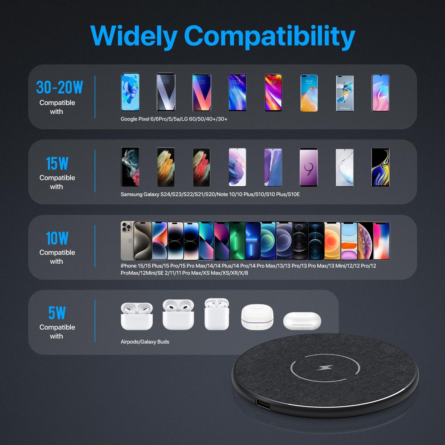 Wireless Charger 30W, 30W Fast Wireless Charging Pad For iPhone 15 14 13 12 11 X 8, Samsung Wireless Charger For Galaxy