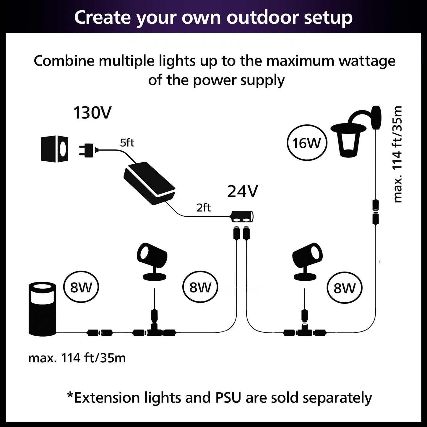 Philips Hue Impress Outdoor Pedestal Light (Low-Volt), (15.7 x 3,9 in) White & Color Light, Voice Control, Bridge Required