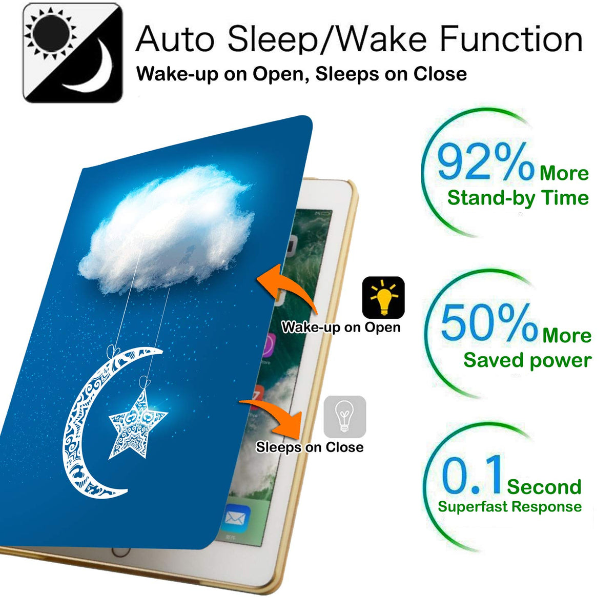 DuraSafe Cases for iPad 7.9 Inch Mini 3 Mini 2 Mini 1 [ Mini 3rd 2nd 1st ] Gen A1599 A1489 A1432 MH3F2LL/A Smart Auto Sleep Wake Adjustable Viewing