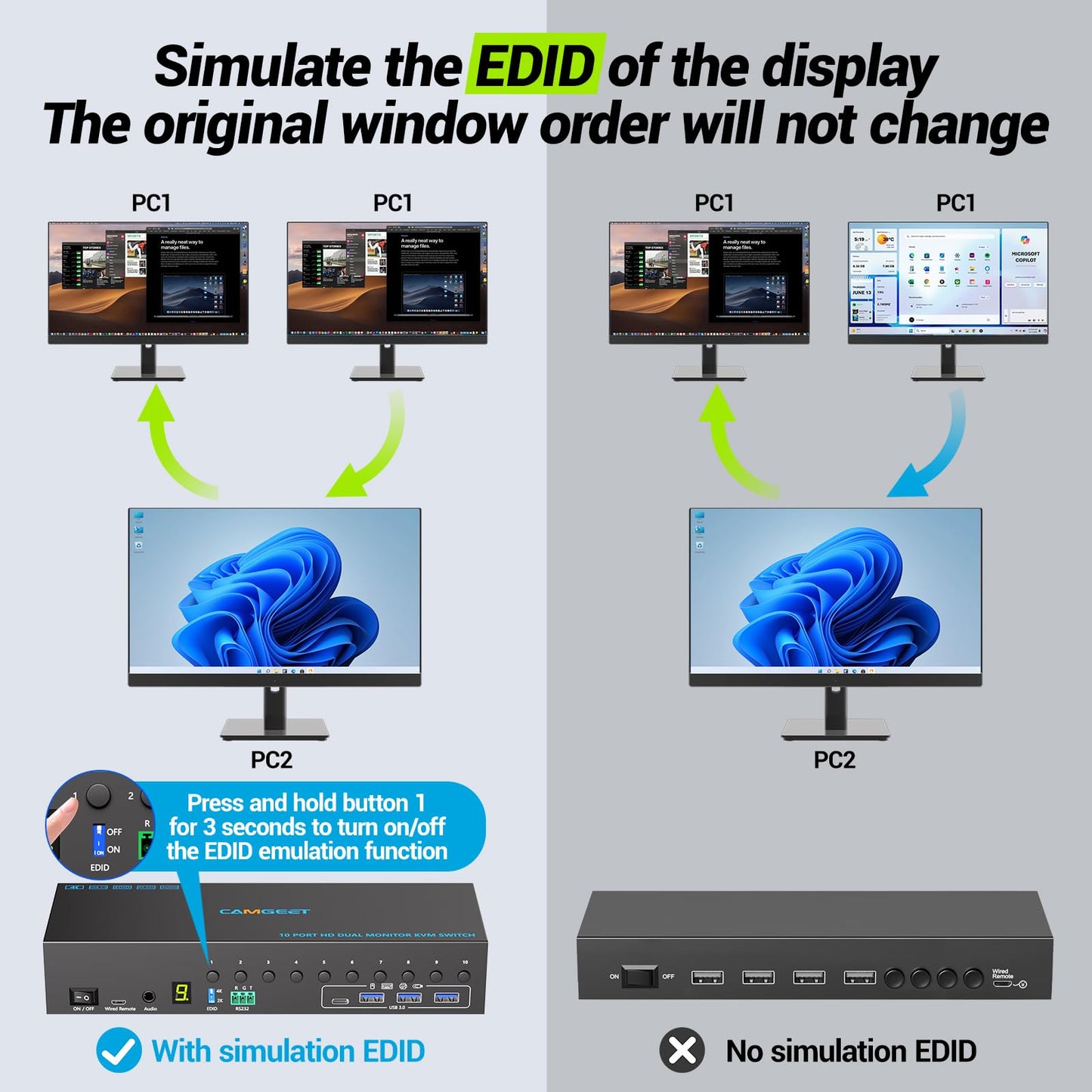10 Port 8 Port 2 Monitors KVM Switch HDMI 4K@60Hz EDID Simulation, USB 3.0 Dual Monitor KVM Switch 2 Monitors 8 Computers 10 Computers,4 USB3.0 Ports