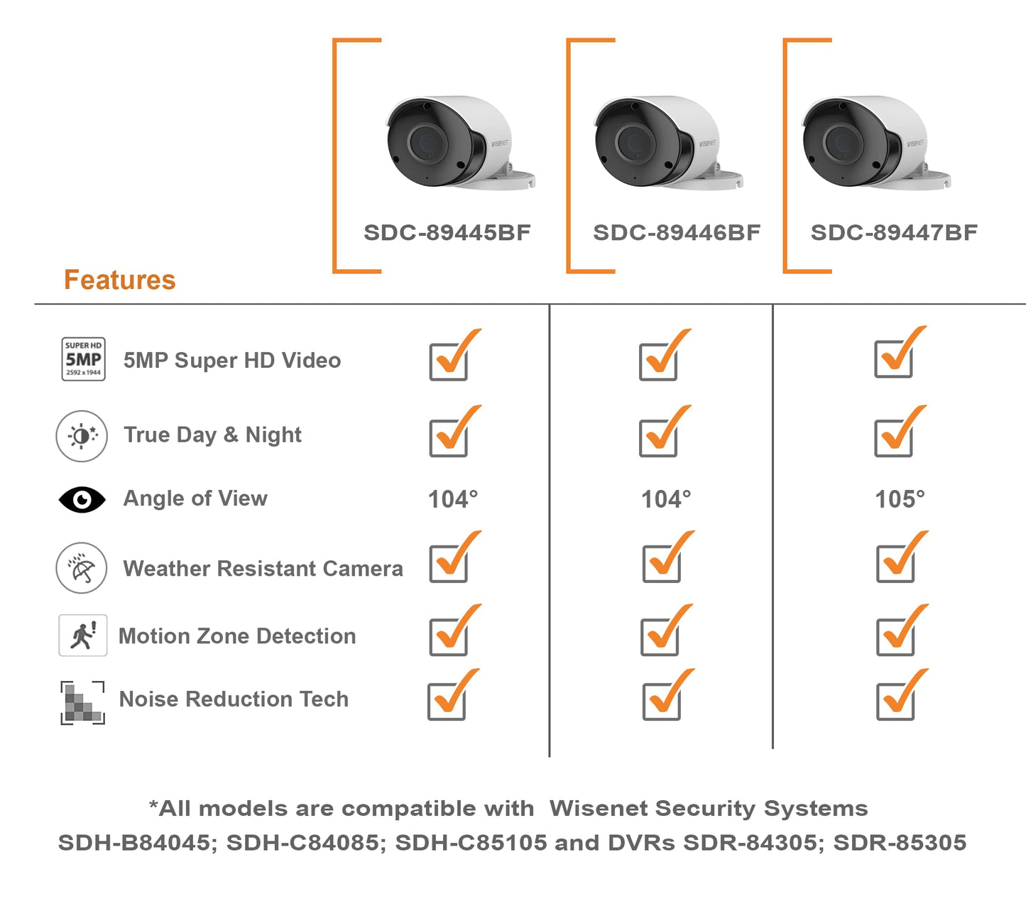 Wisenet SDC-89445BF/89447BF 5MP CCTV Surveillance Weatherproof Bullet Security Camera 82ft IR Distance Plastic Housing 3.6mm Lens 104° Wide Angle (Six
