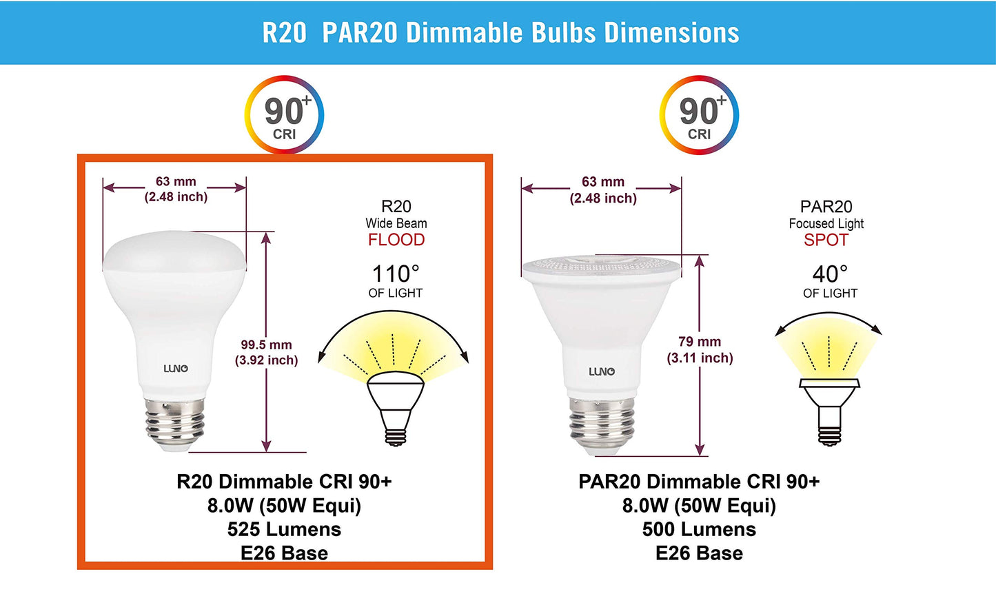LUNO R20 Dimmable LED Bulb, CRI 90+, 8W (50W Equivalent), 525 Lumens, 2700K (Soft White), Medium Base (E26), UL & ENERGY STAR (4-Pack)