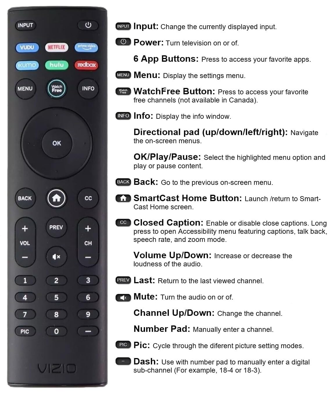 OEM Replacement Remote Control XRT140 for All VIZIO Smartcast D/E/M/P/V/PX Series Smart TVs (Vudu/Netflix/PrimeVideo/Xumo/Hulu/Redbox)