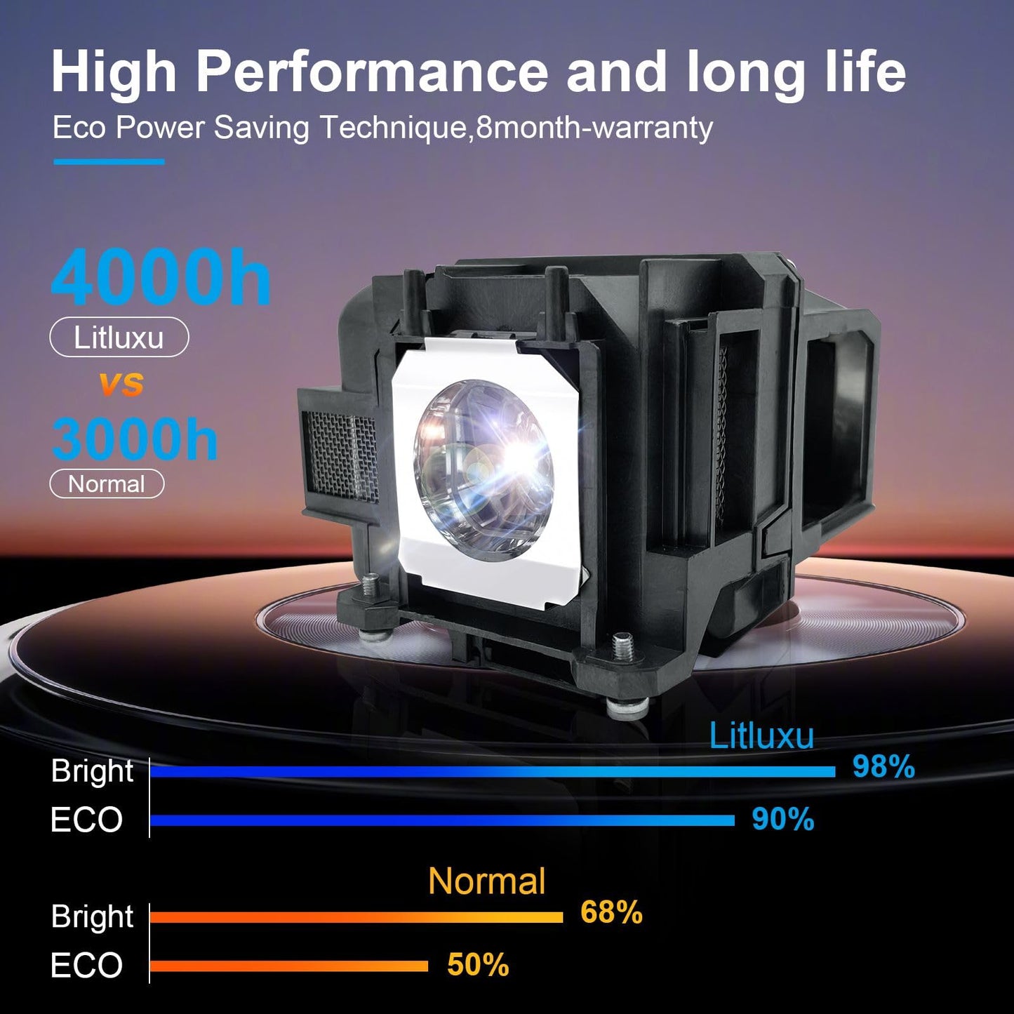 Litluxu ELPLP88 Replacement Lamp for EPSON ELPLP88 Powerlite Home Cinema 1040 2040 2045 640 740HD VS240 VS340 VS345 EX3240 EX5240 EX5250 EX7240 EX9200