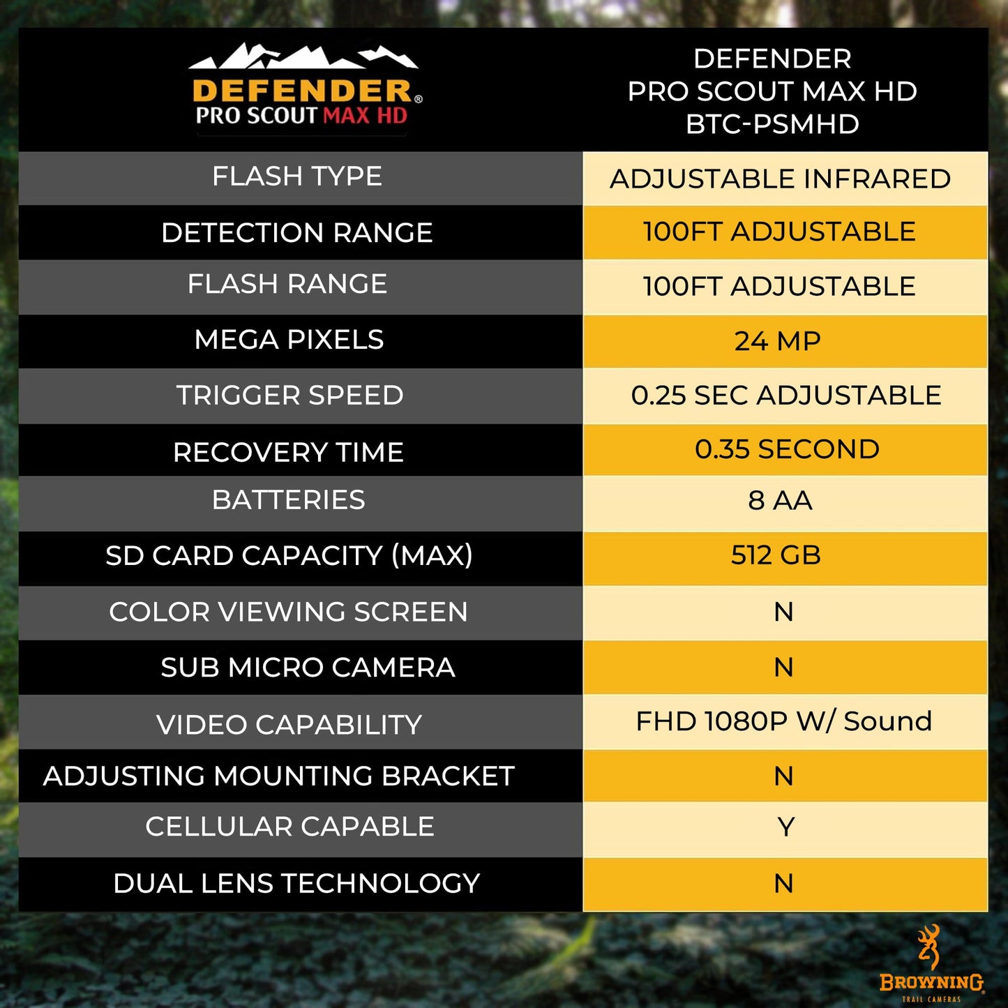Browning Defender Pro Scout Max HD 24MP Dual SIM Cellular Trail Camera - Ultra High Gain Antenna, Smart Infrared Video, 100' Detection Range